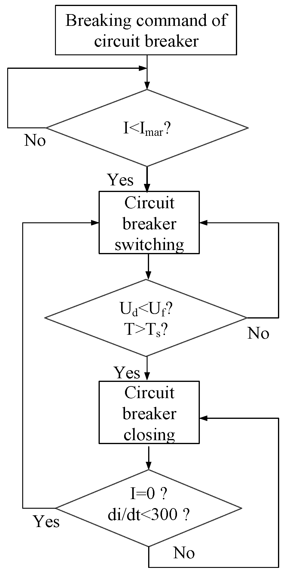 Energies 18 01274 g010