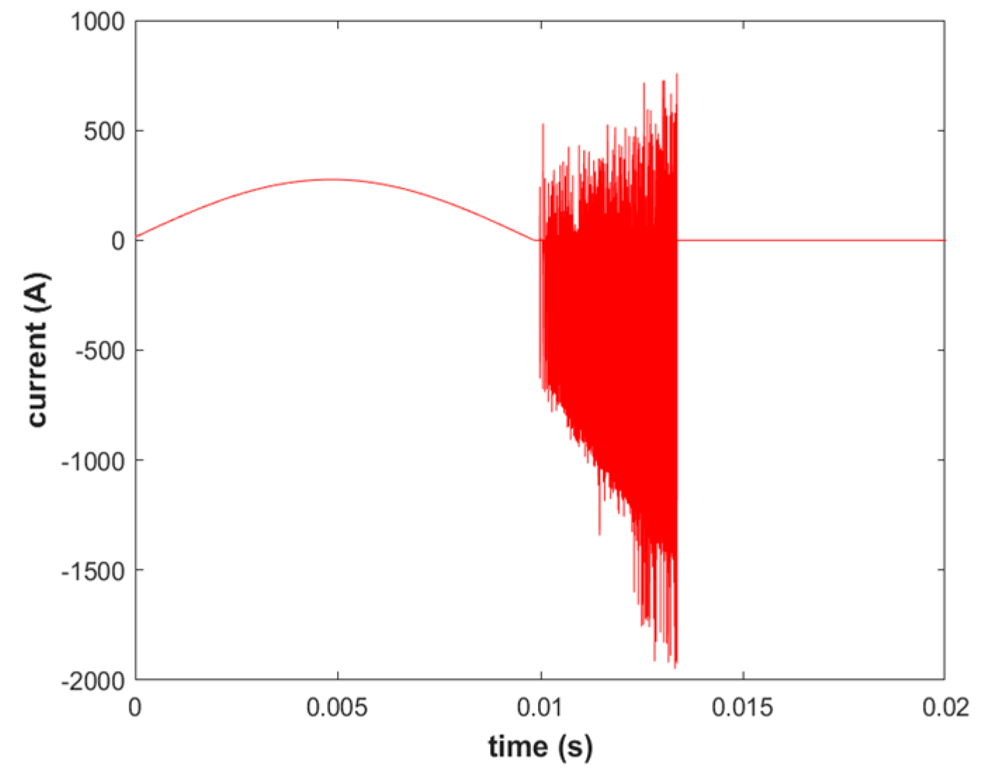 Energies 18 01274 g011