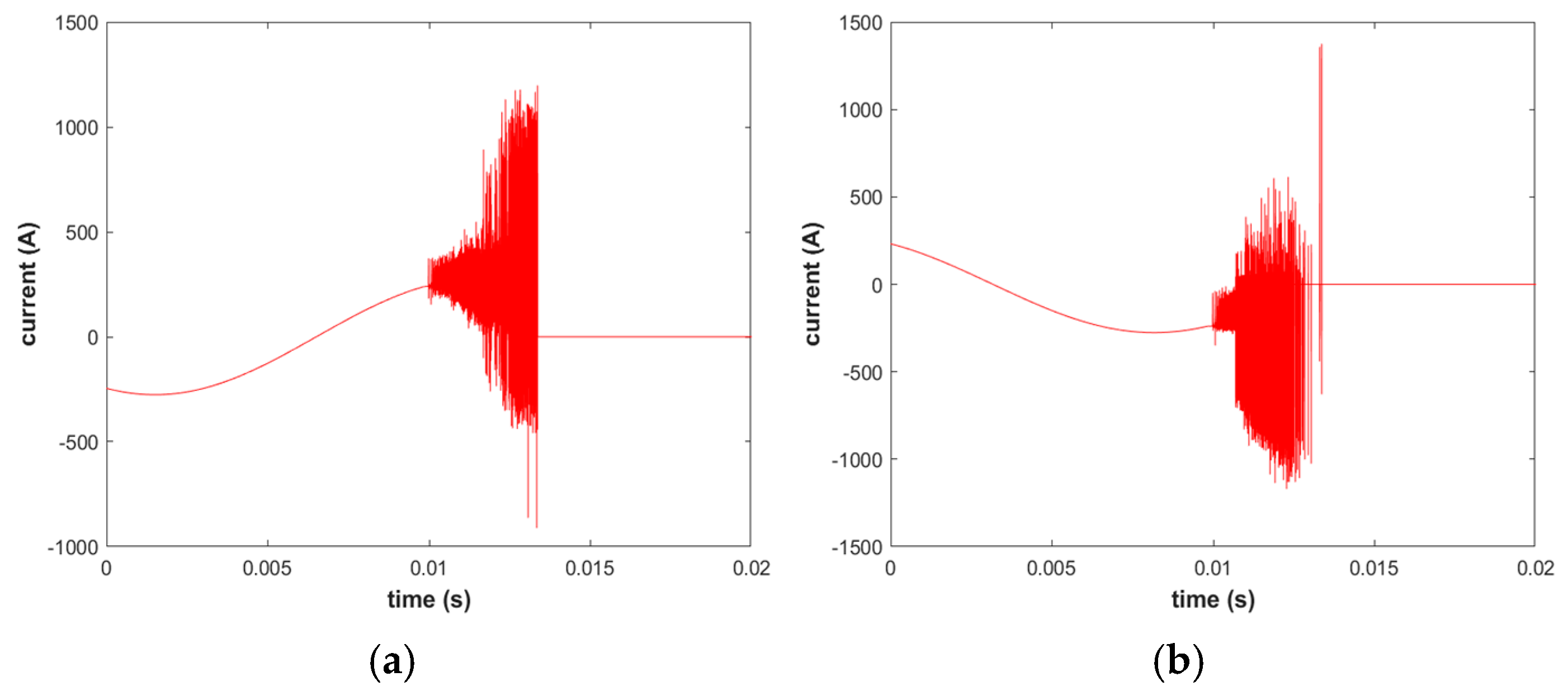 Energies 18 01274 g012