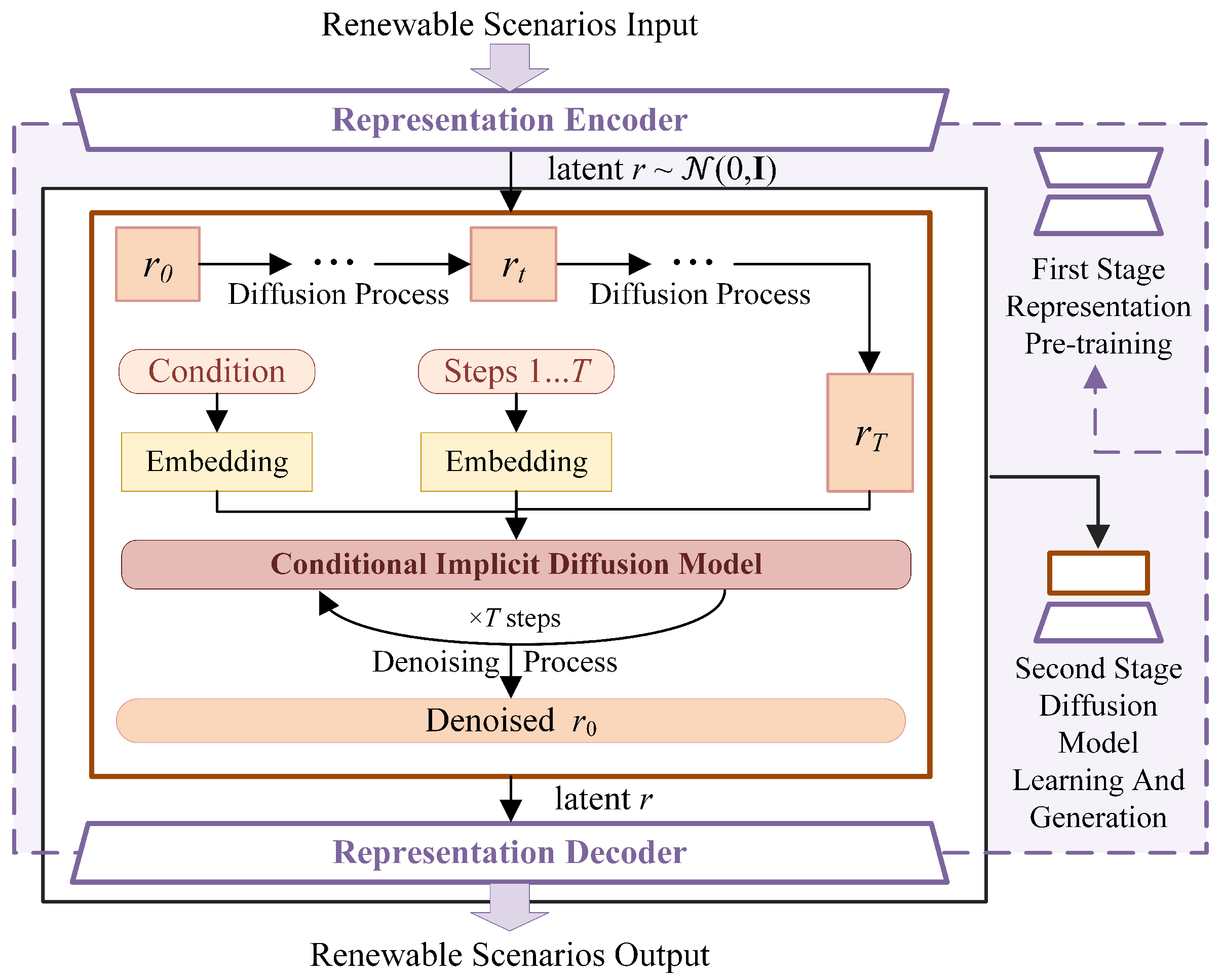 Energies 18 01275 g002