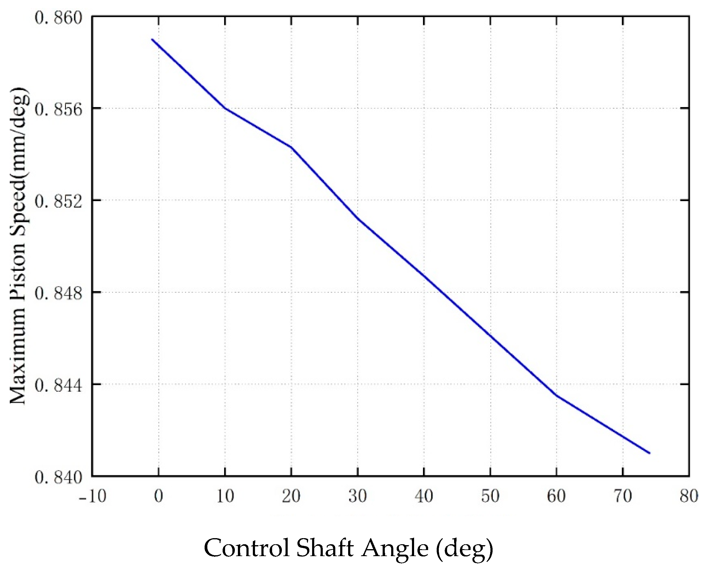 Energies 18 01276 g008