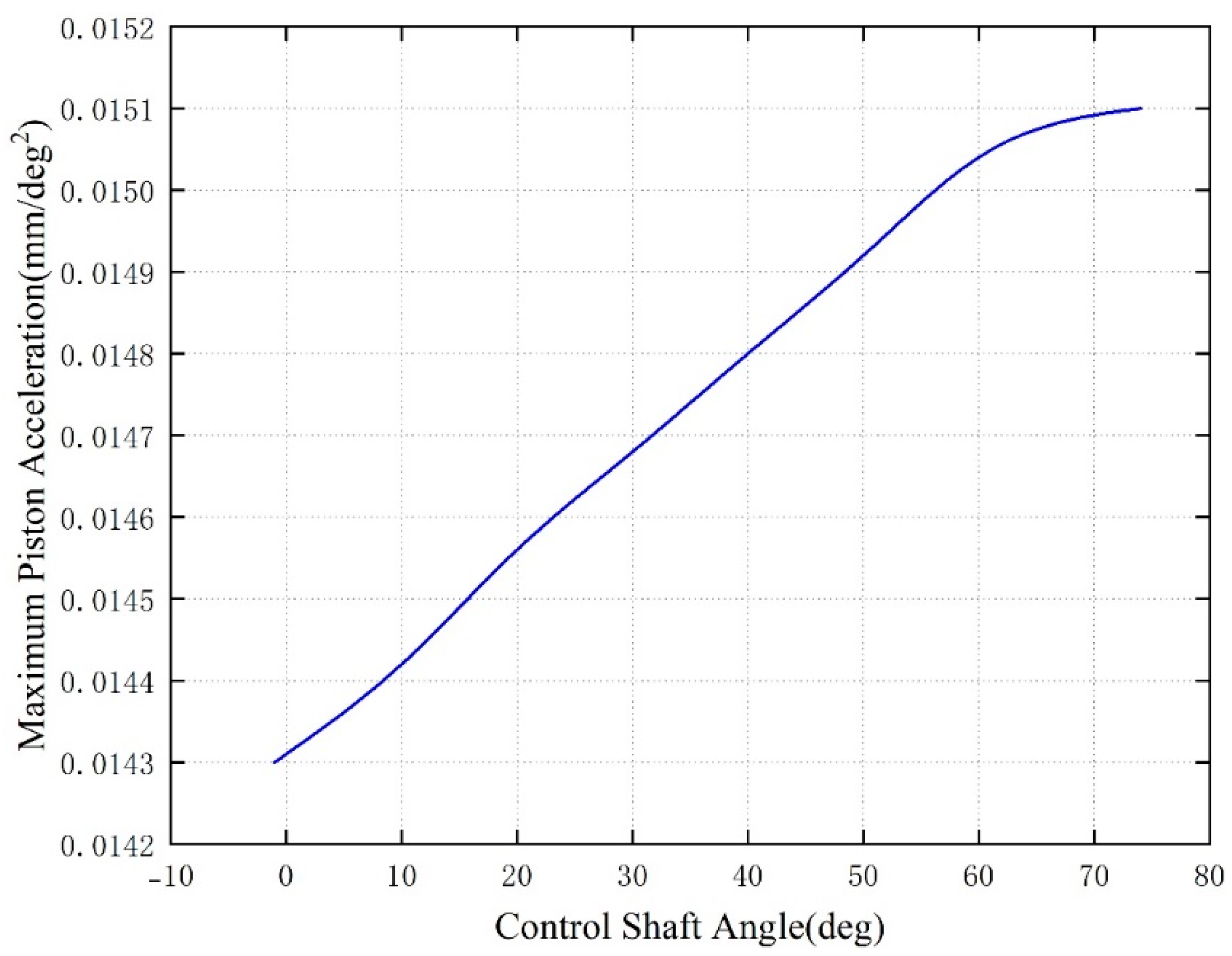 Energies 18 01276 g009