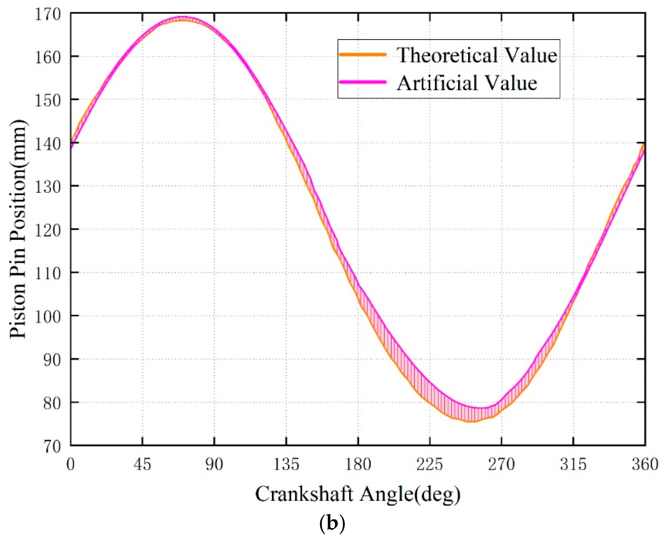 Energies 18 01276 g013b