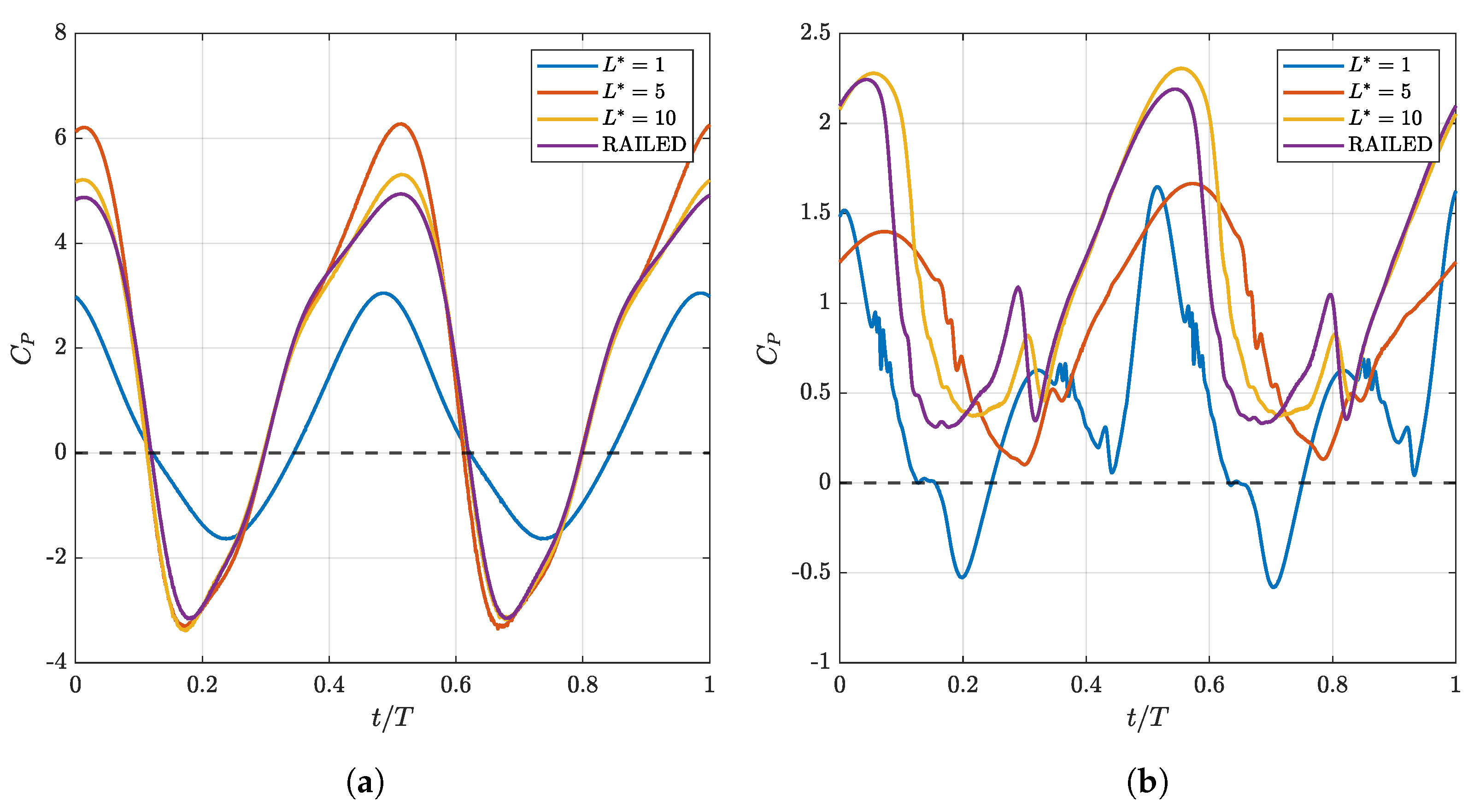 Energies 18 01277 g007