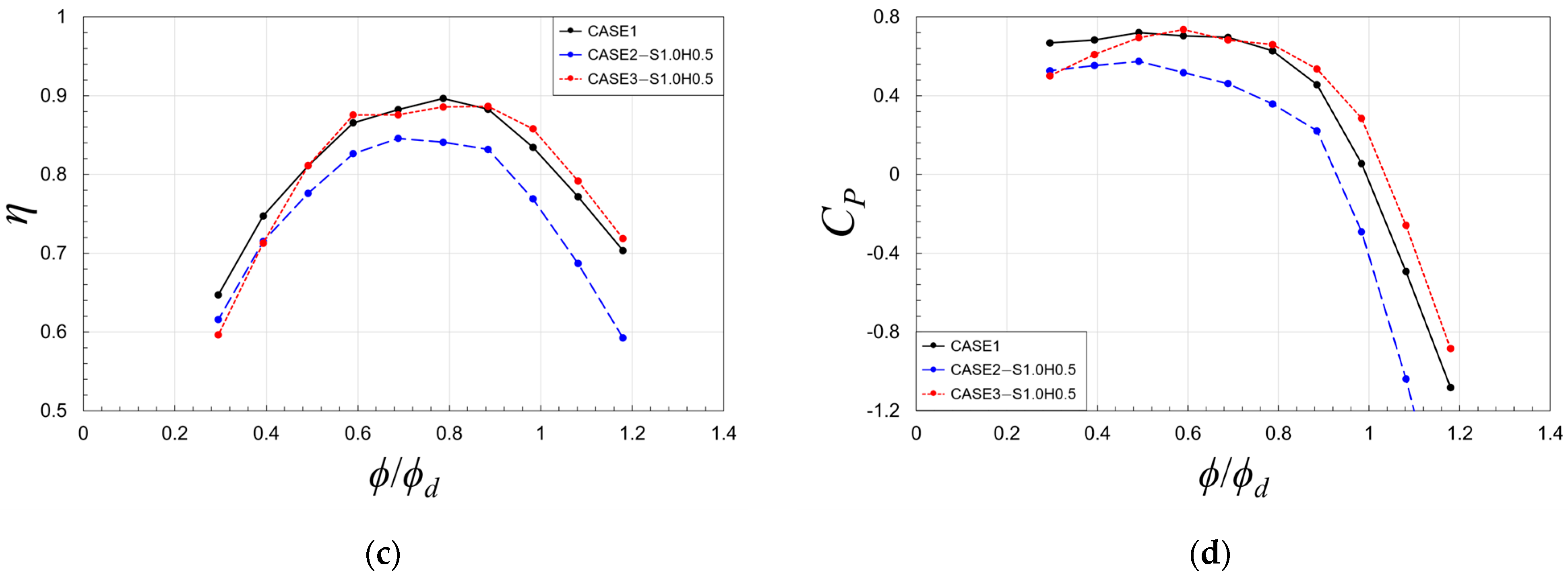 Energies 18 01278 g007b