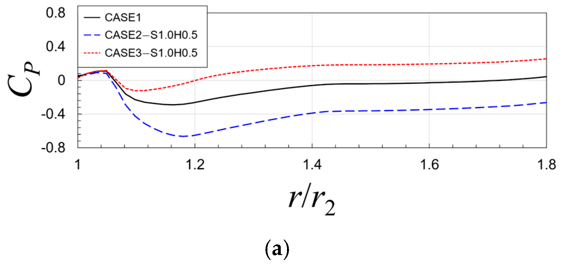 Energies 18 01278 g008a