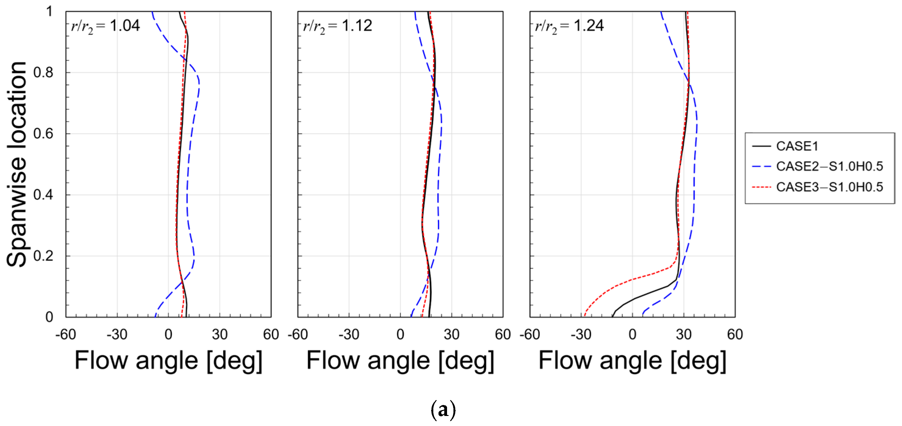 Energies 18 01278 g009a
