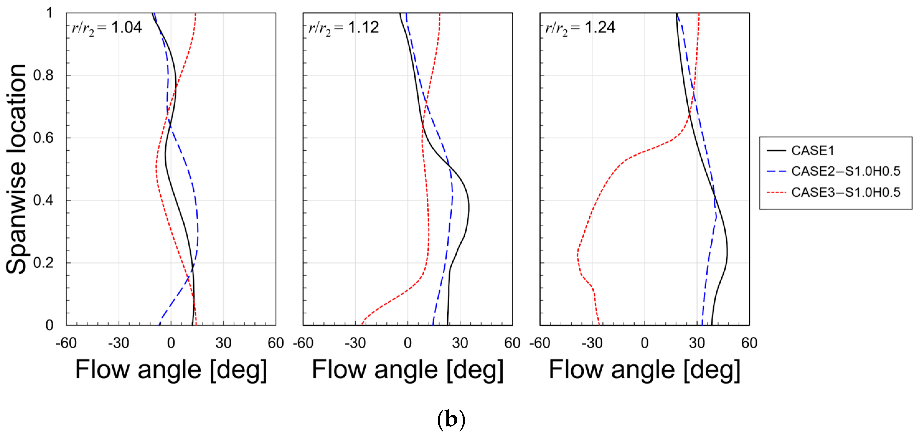 Energies 18 01278 g009b