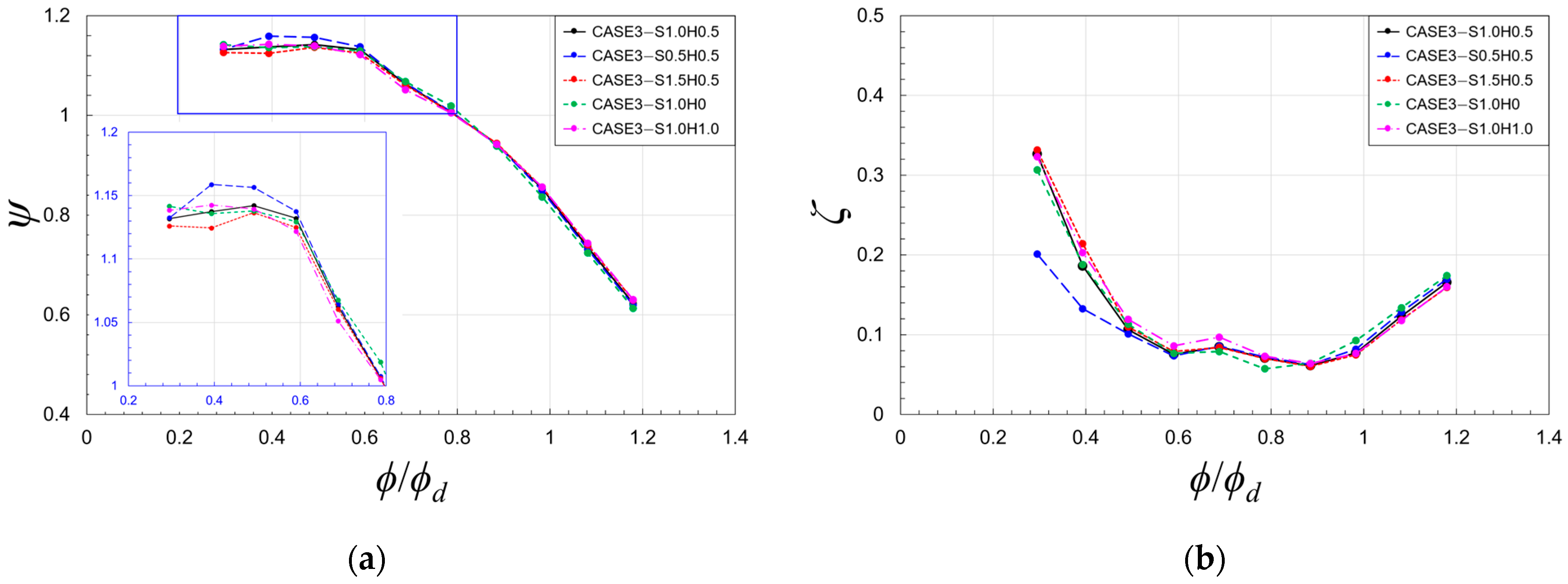 Energies 18 01278 g012a