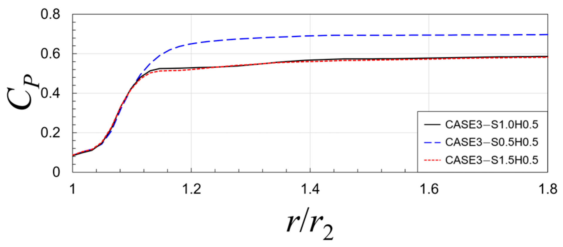 Energies 18 01278 g013