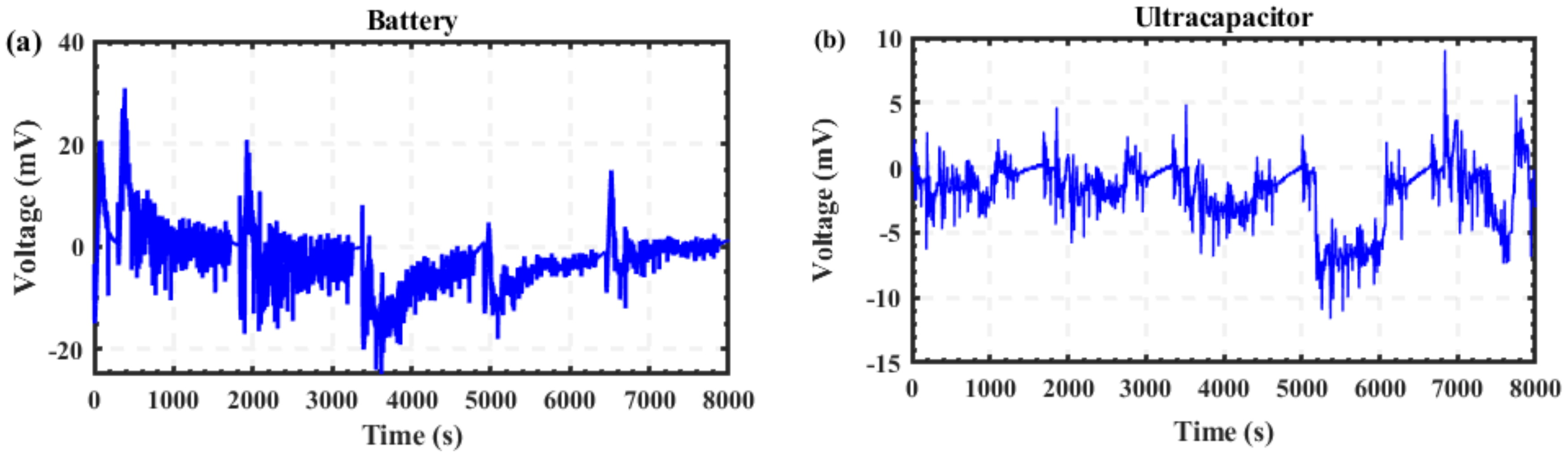 Energies 18 01280 g004