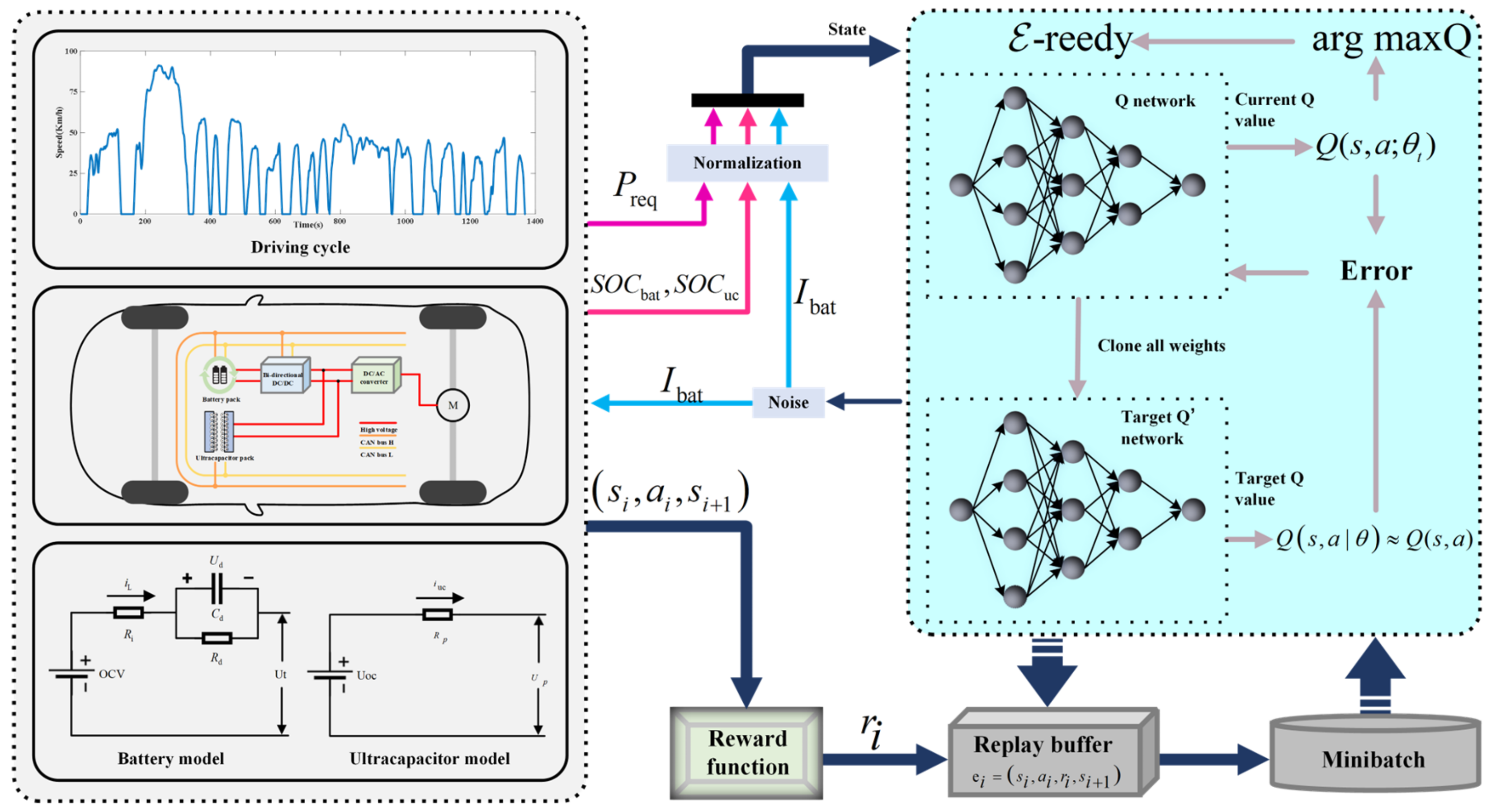 Energies 18 01280 g006