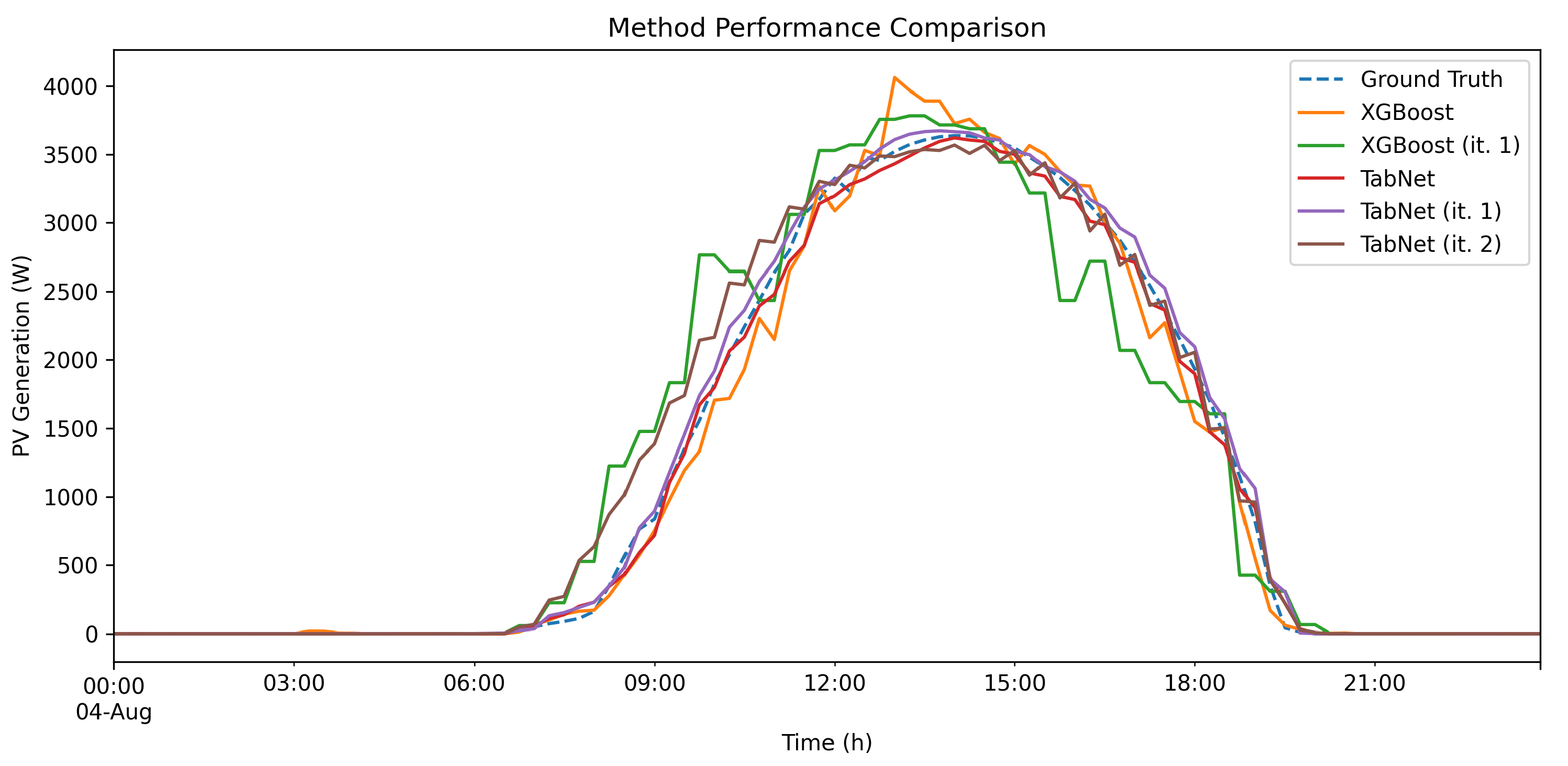 Energies 18 01282 g005