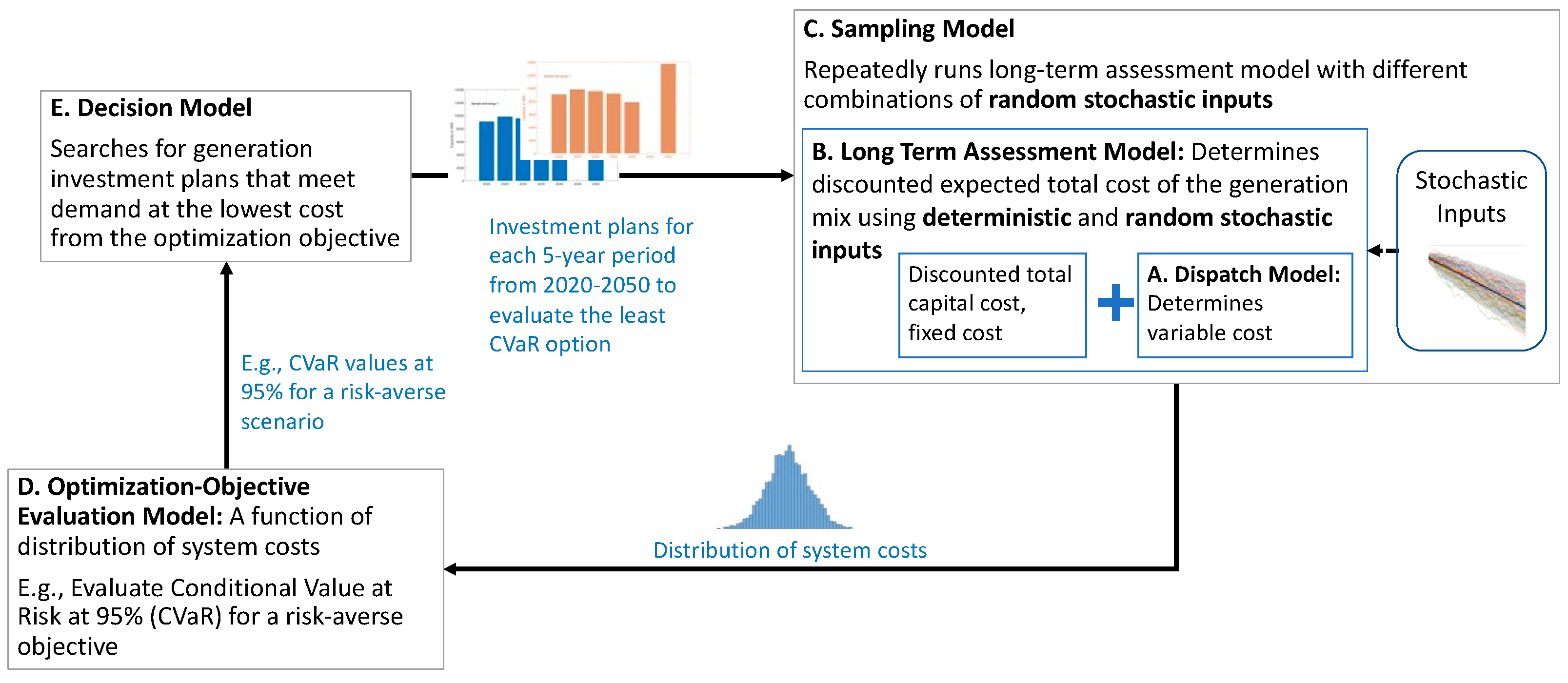 Energies 18 01283 g001