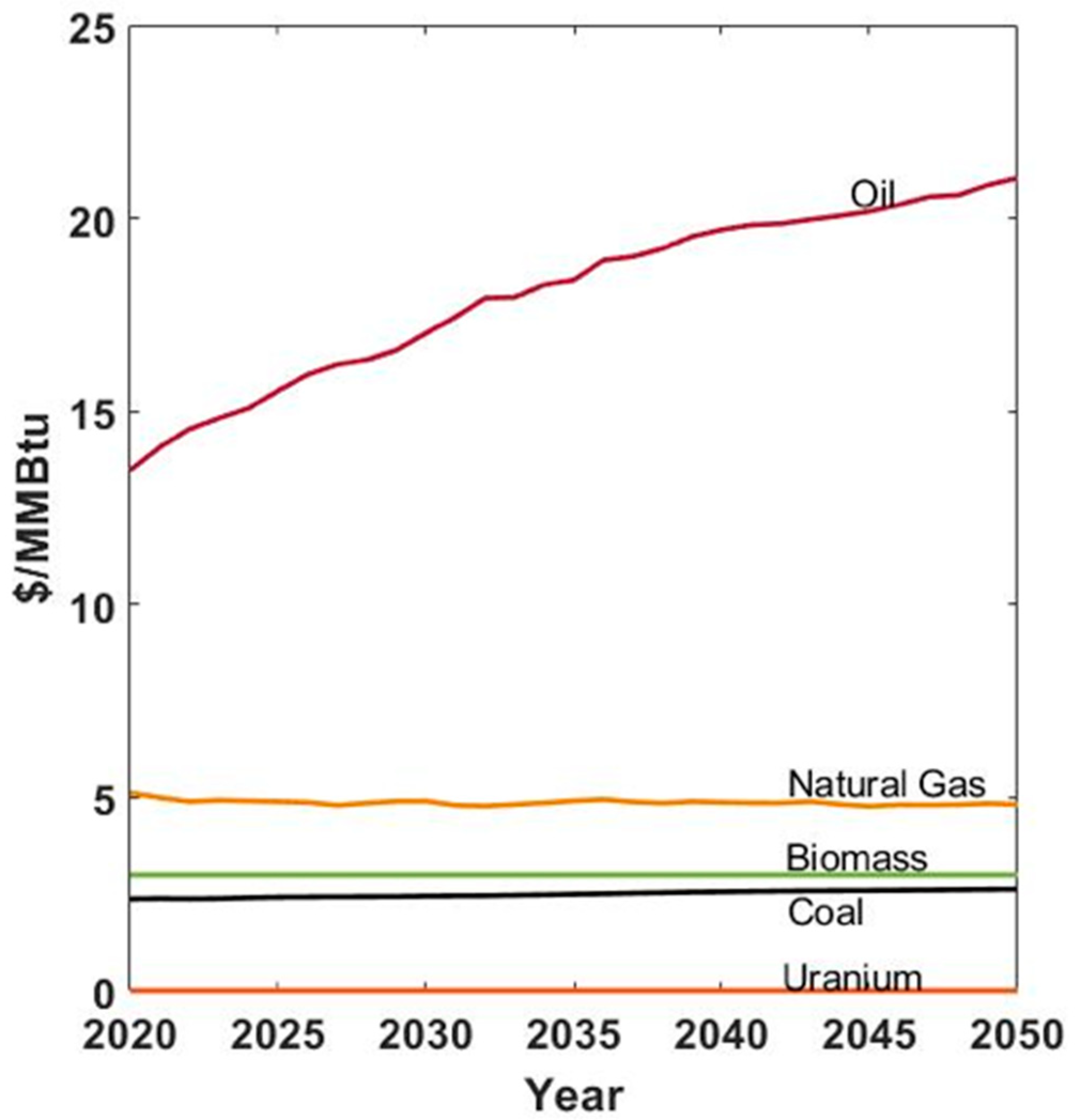 Energies 18 01283 g002