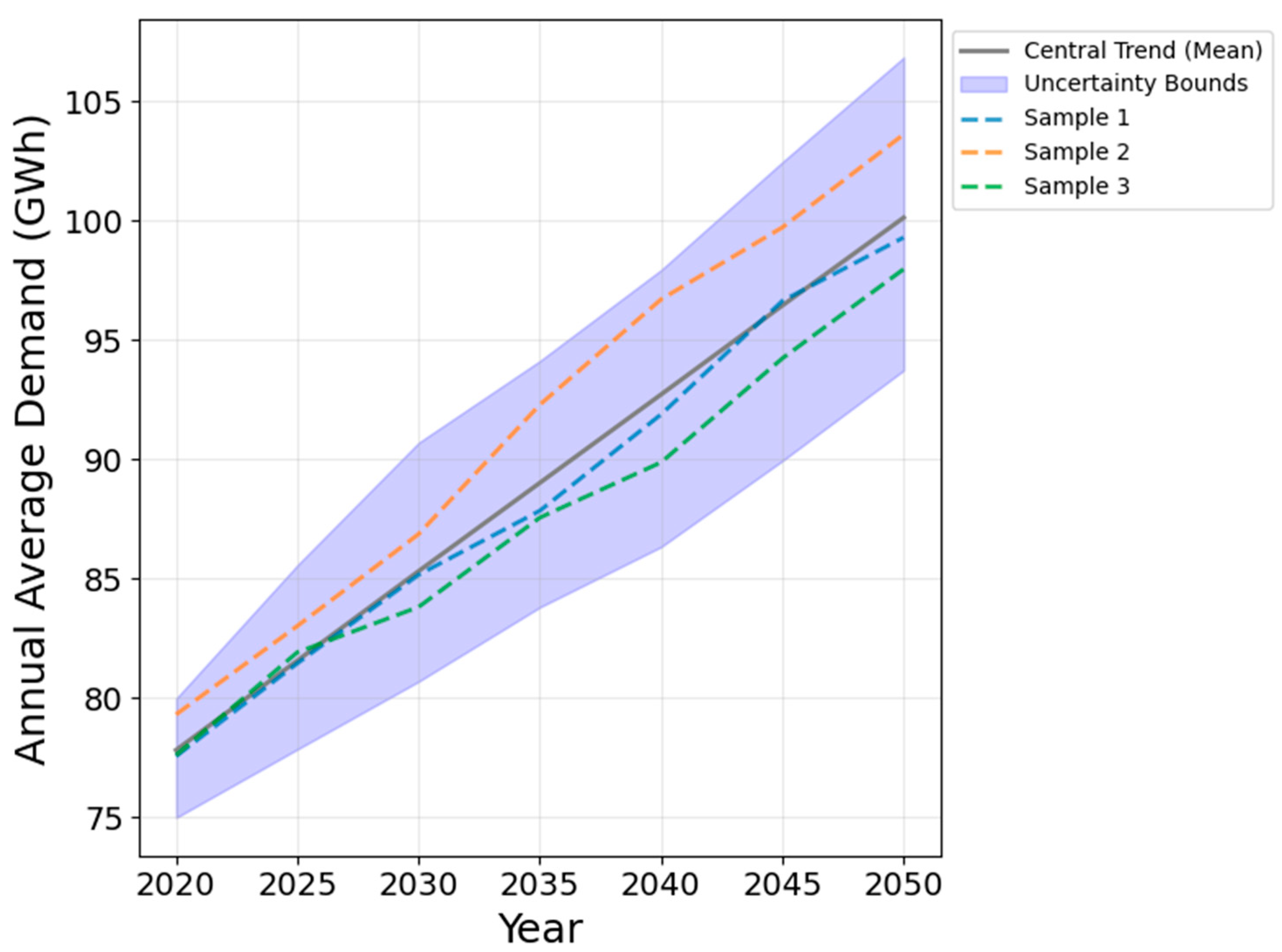 Energies 18 01283 g004