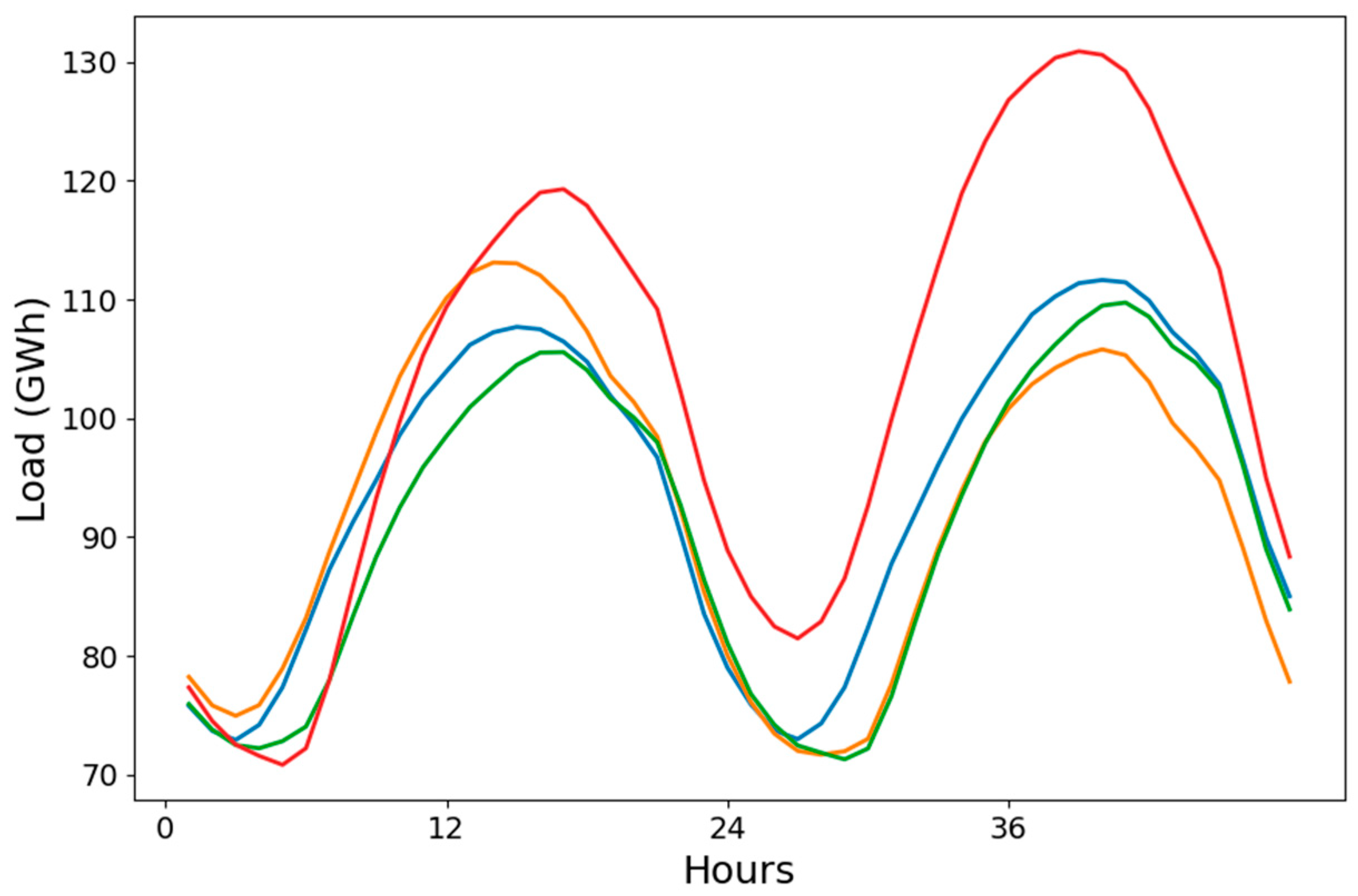 Energies 18 01283 g005