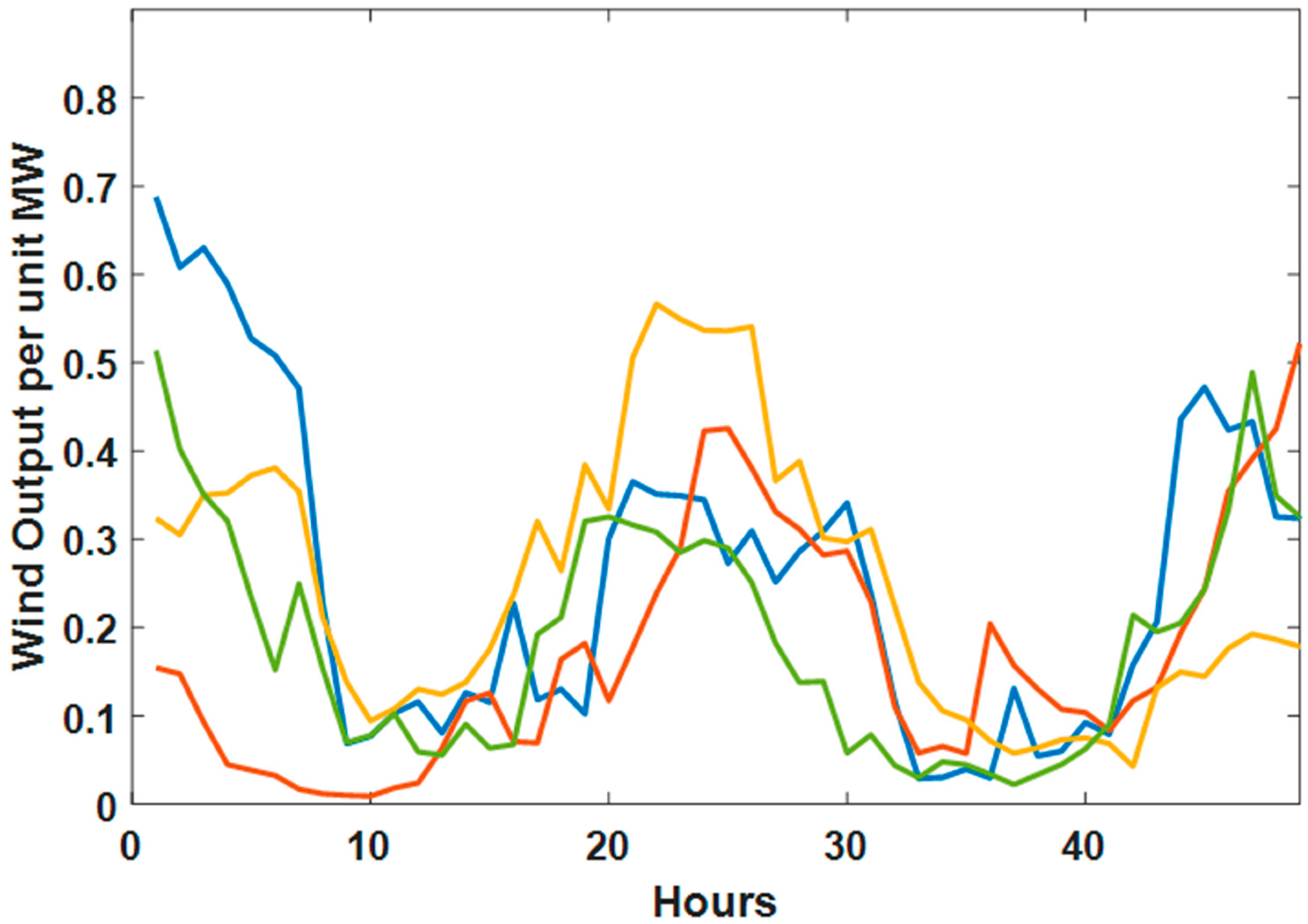 Energies 18 01283 g006