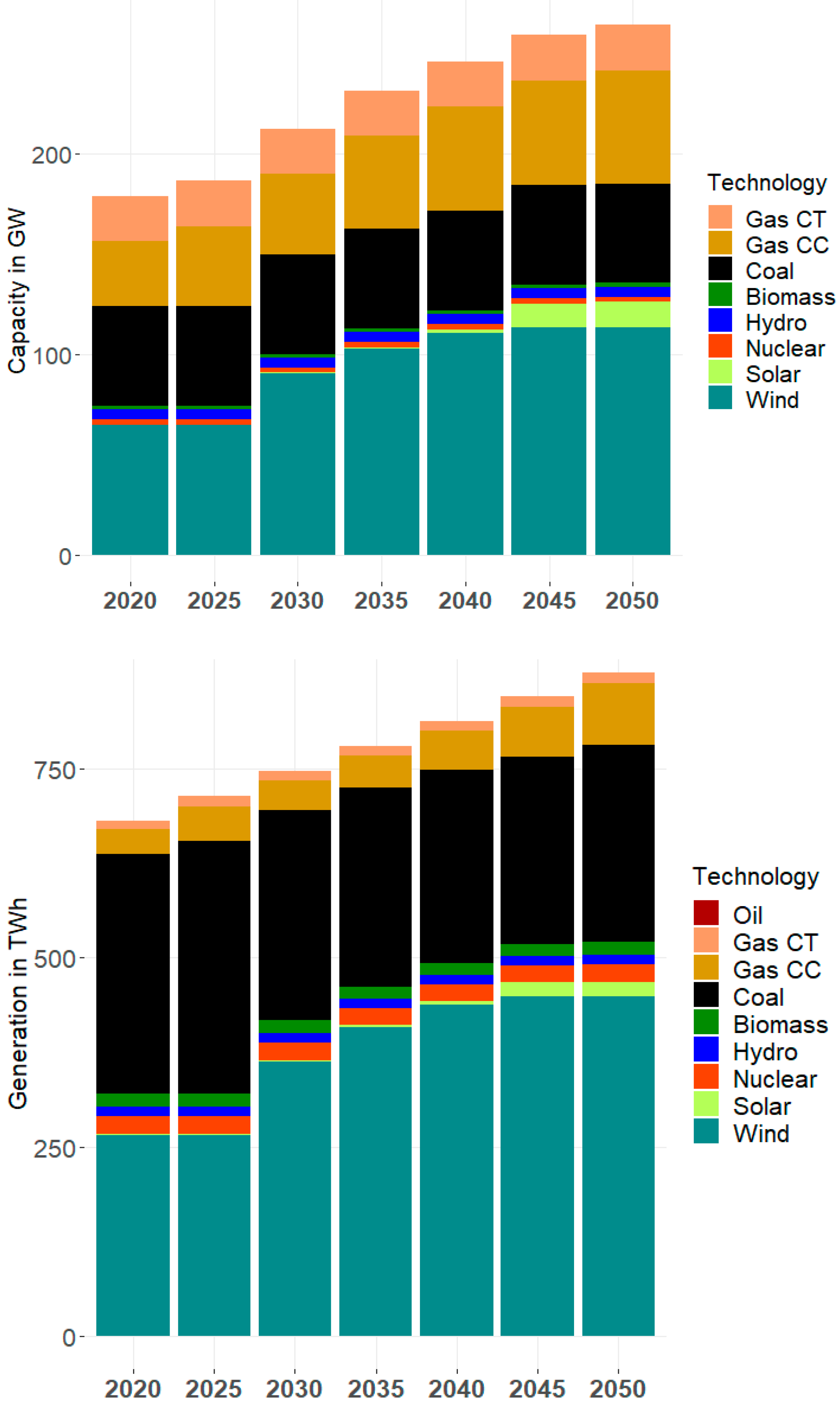 Energies 18 01283 g007