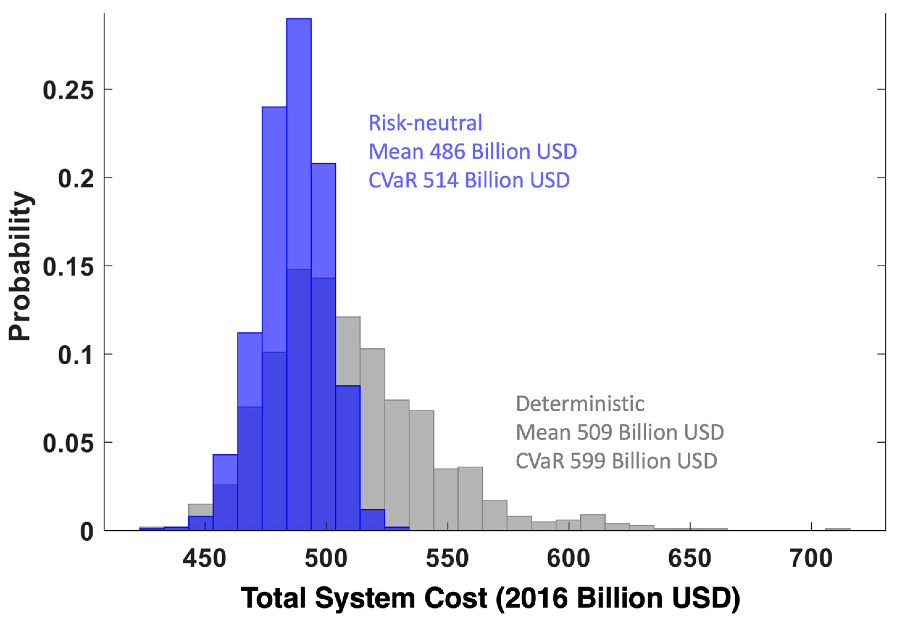 Energies 18 01283 g008