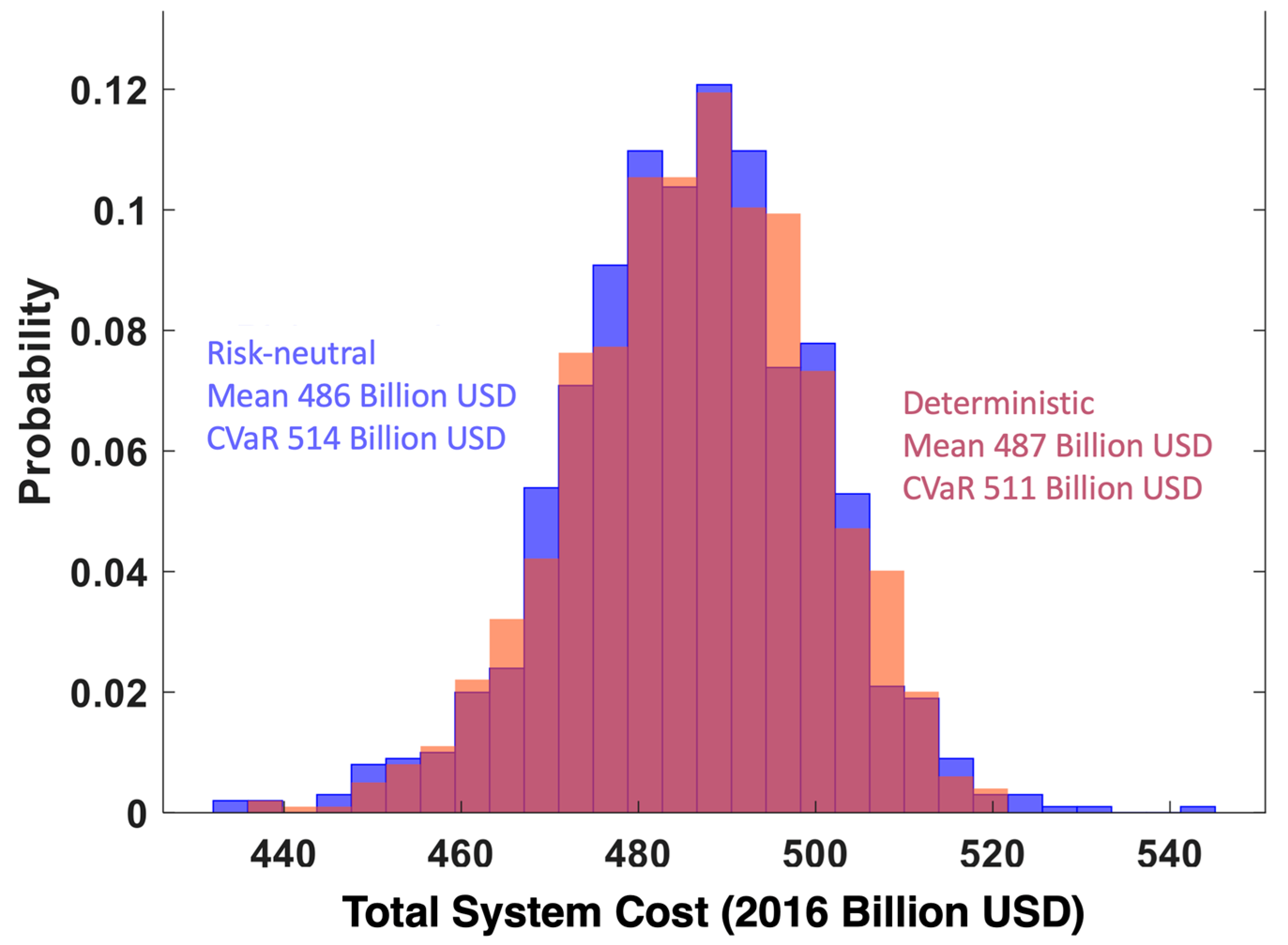 Energies 18 01283 g009