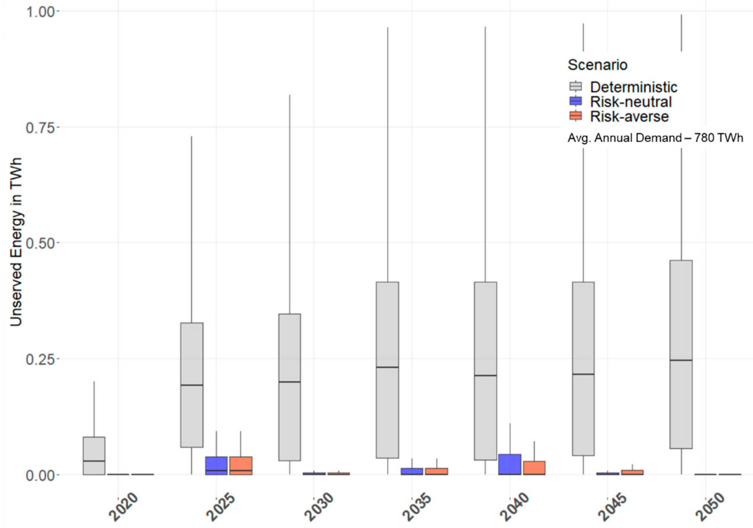 Energies 18 01283 g010