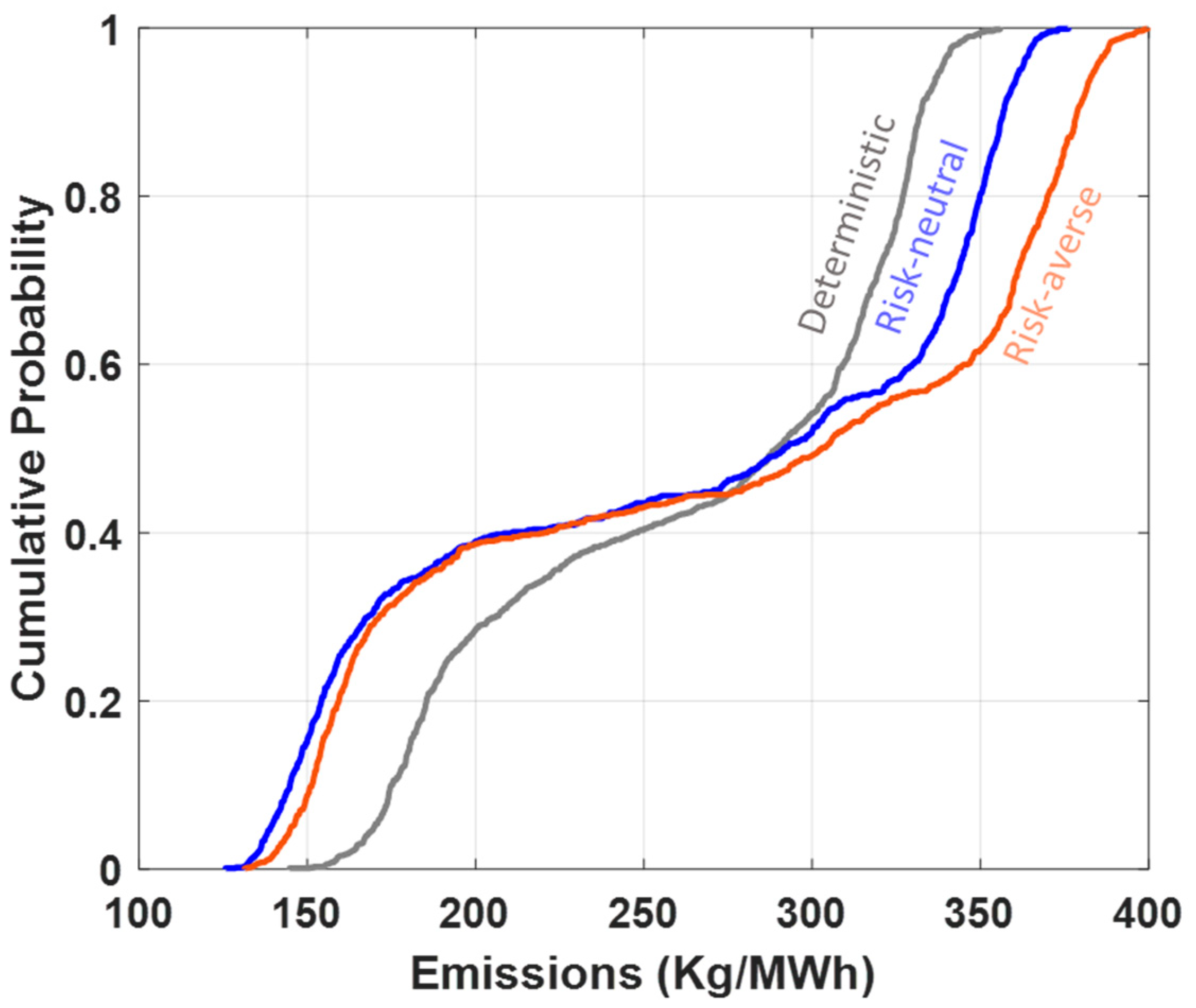Energies 18 01283 g012