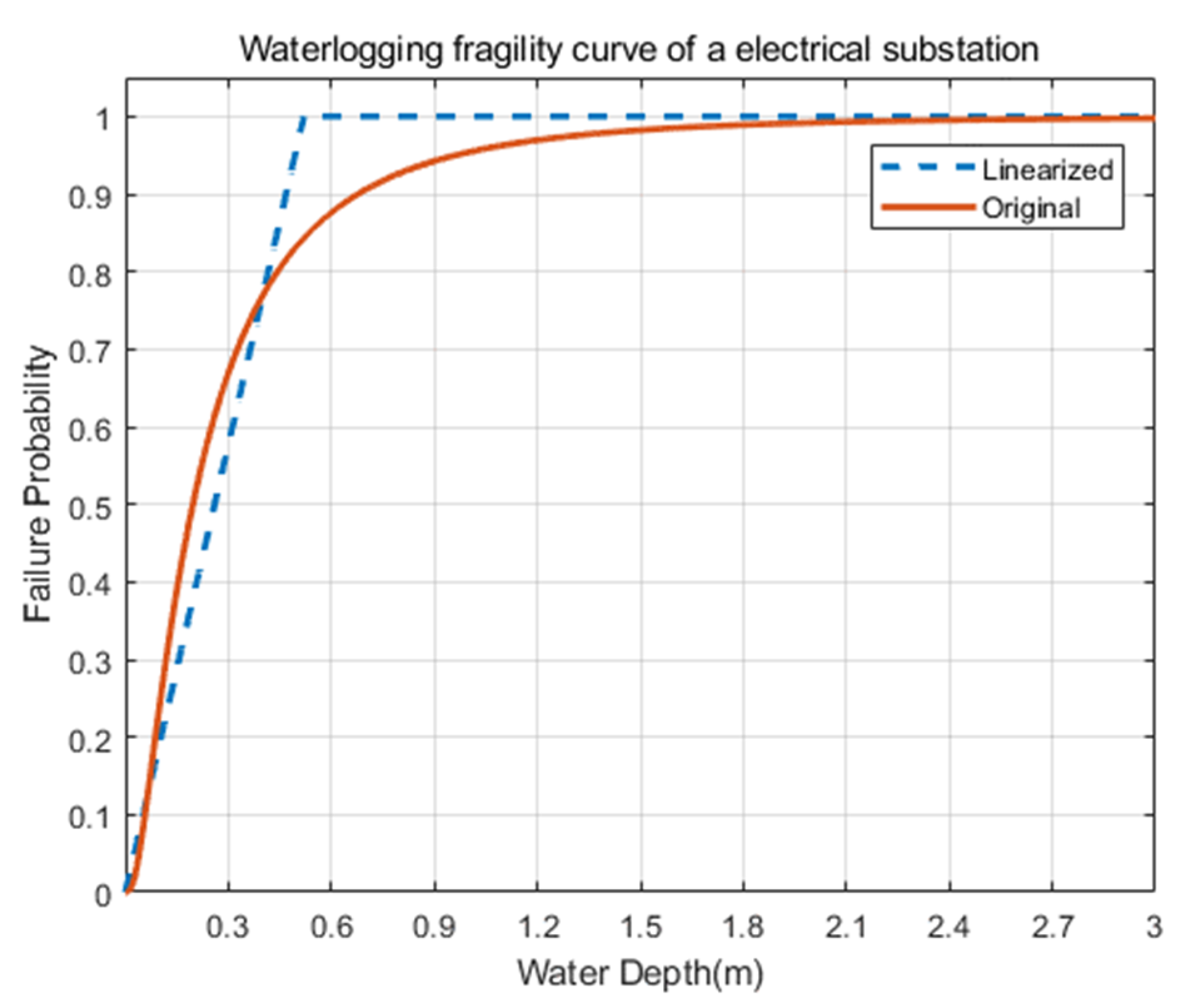 Energies 18 01284 g002