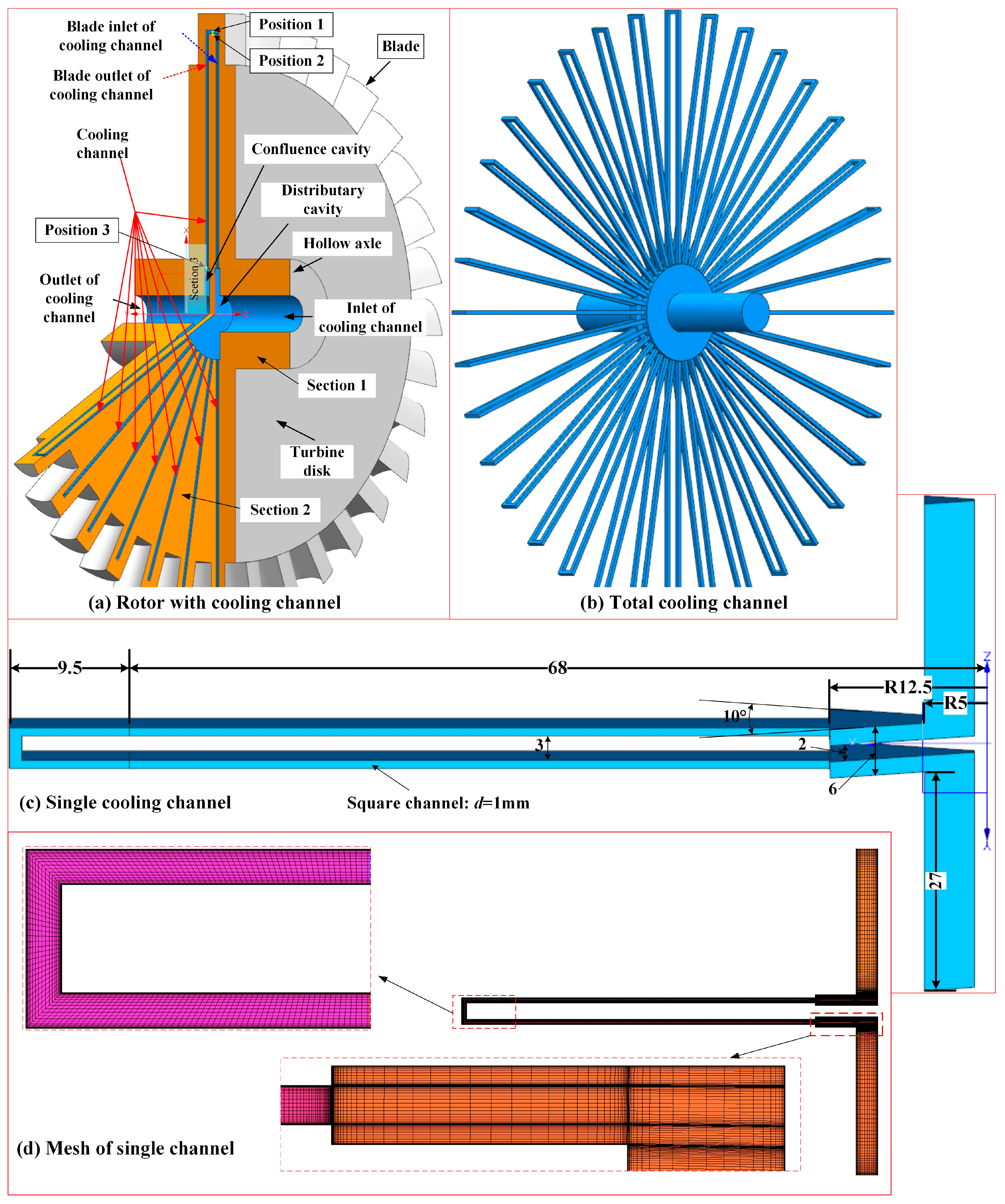 Energies 18 01287 g001