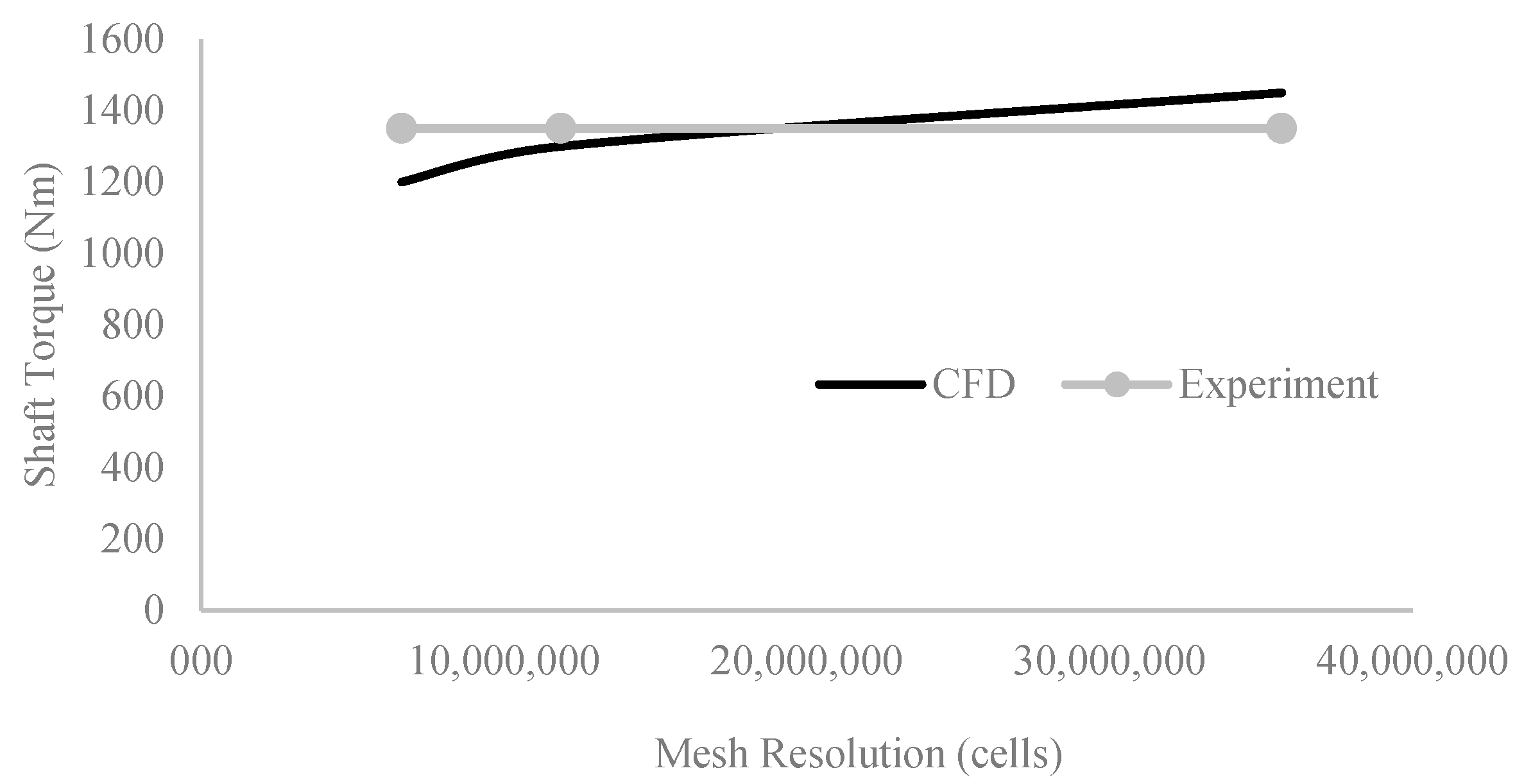 Energies 18 01288 g005 Energies 18 01288 g005