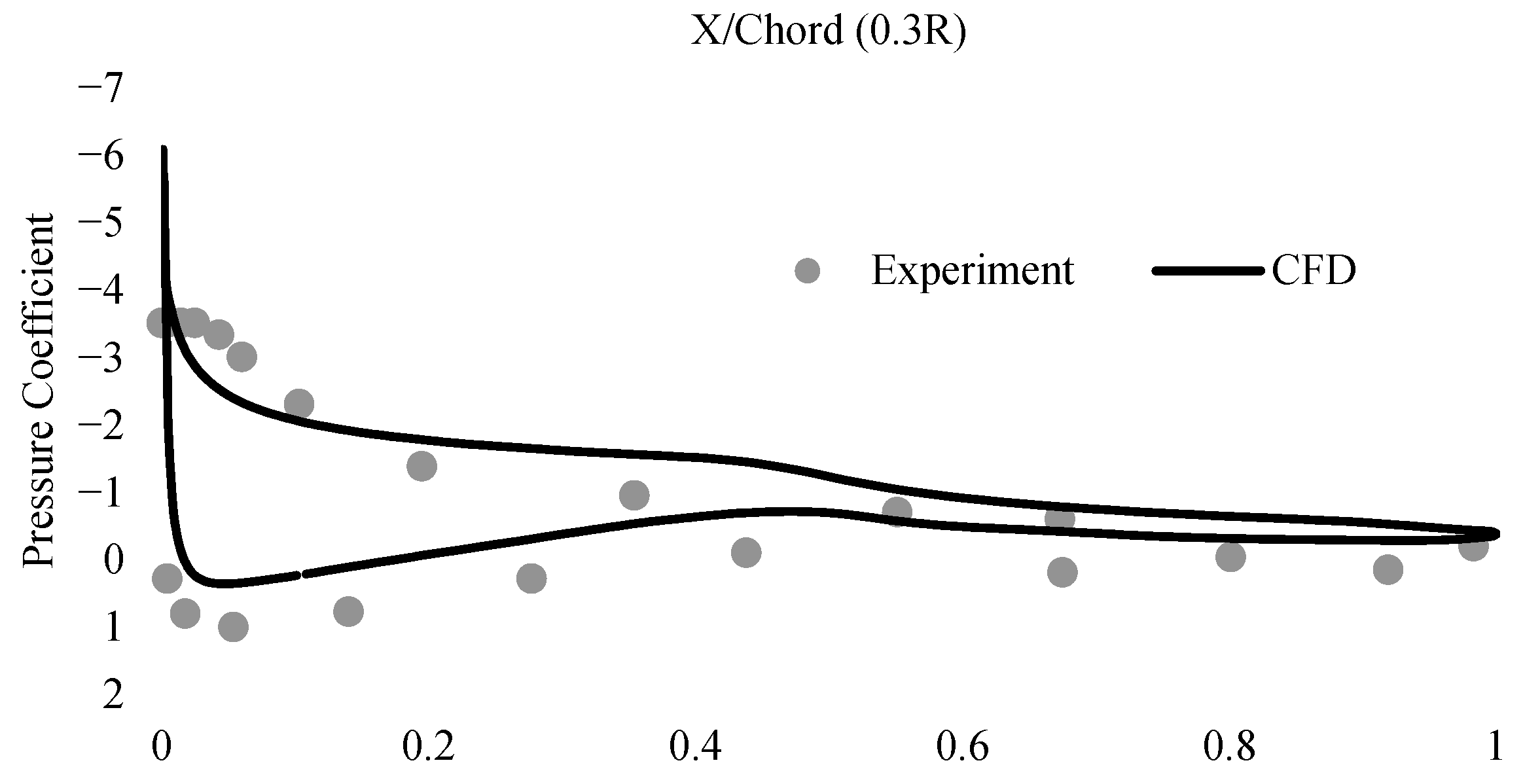 Energies 18 01288 g006 Energies 18 01288 g006