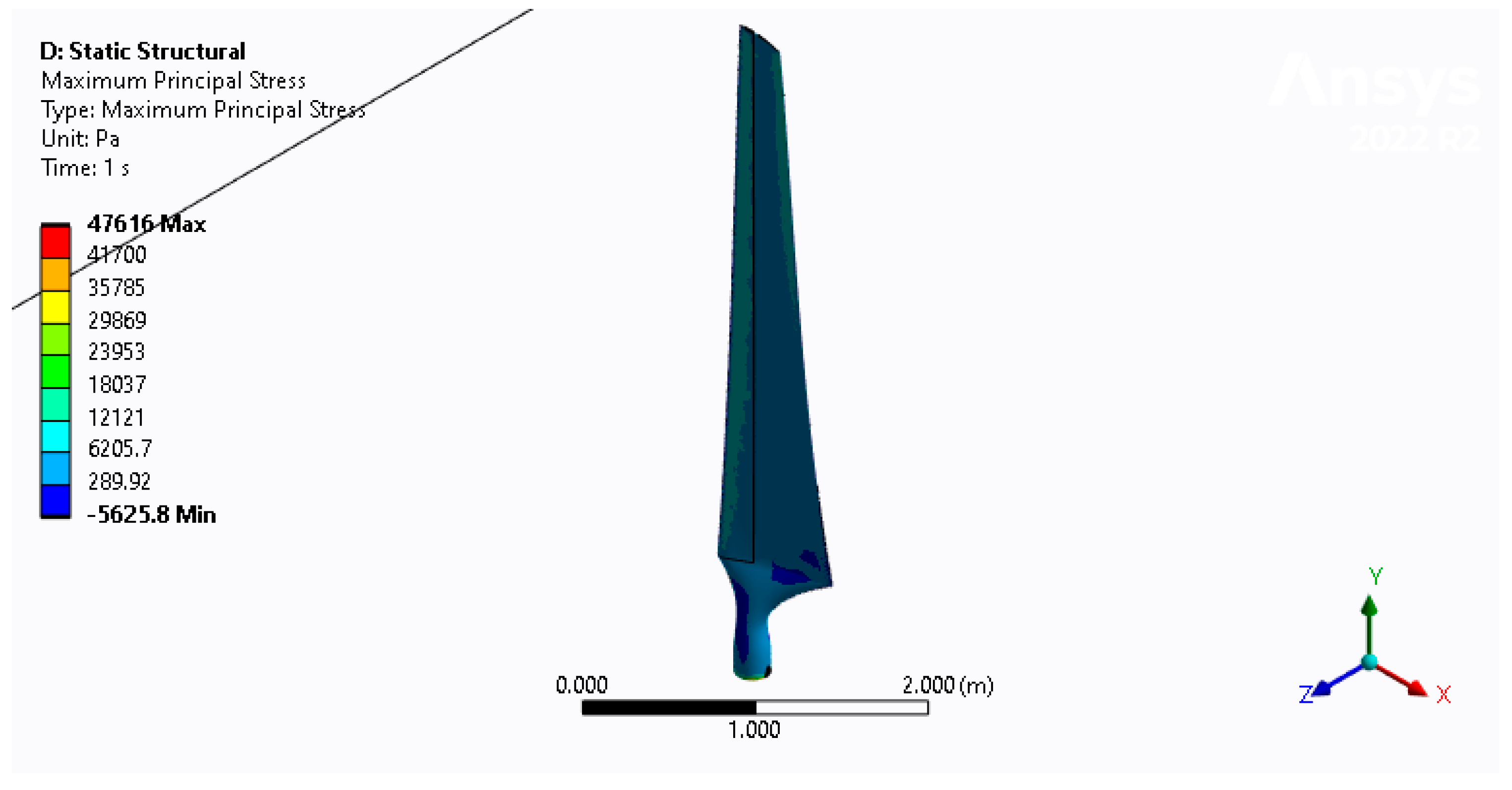 Energies 18 01288 g012 Energies 18 01288 g012