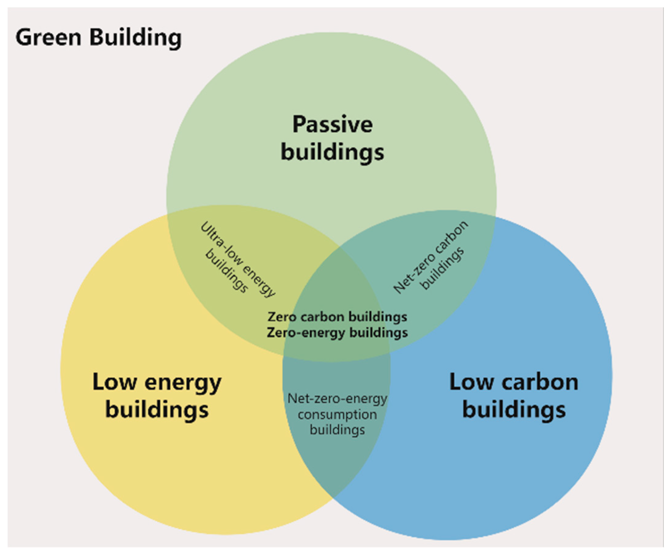 Energies 18 01289 g001
