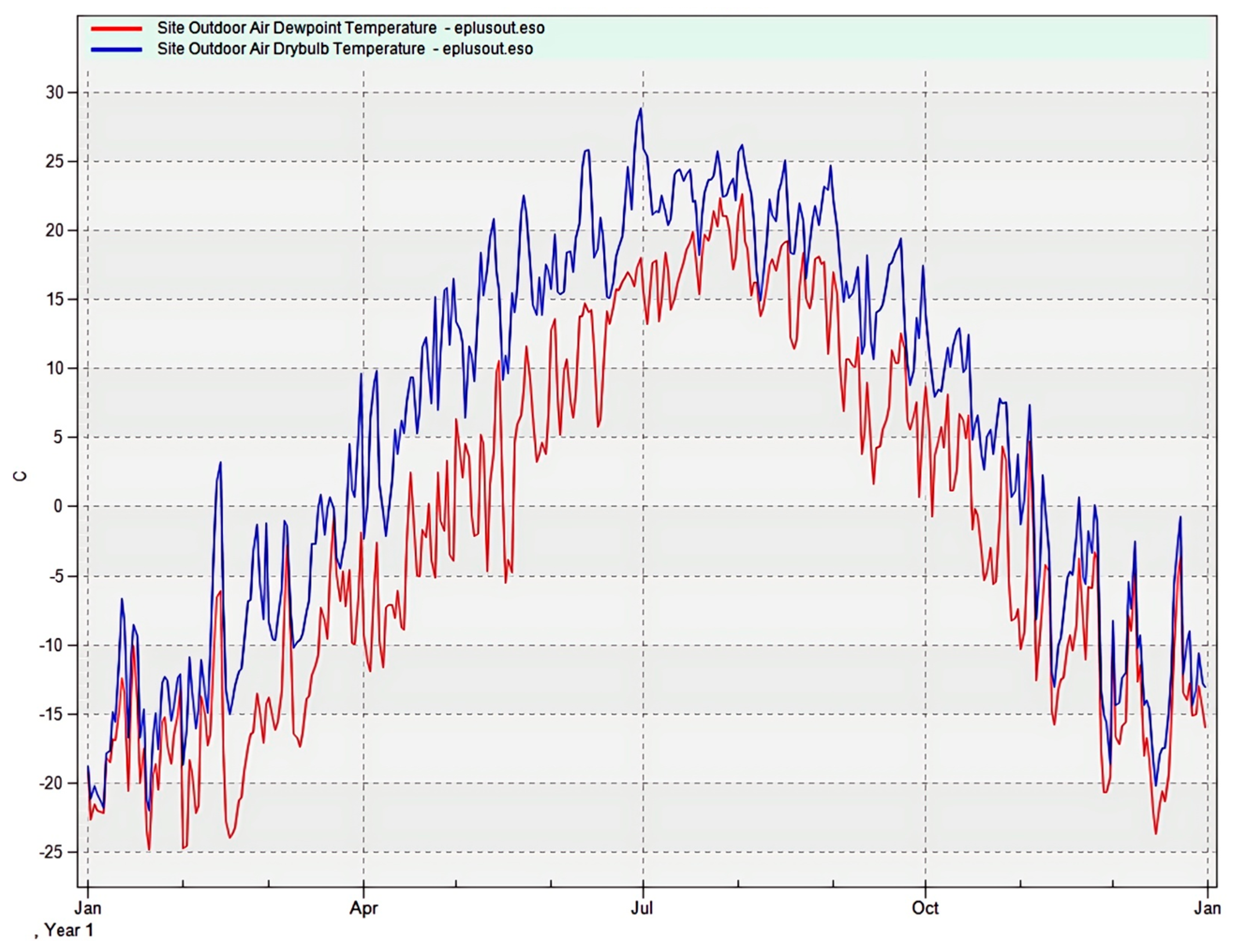 Energies 18 01289 i001