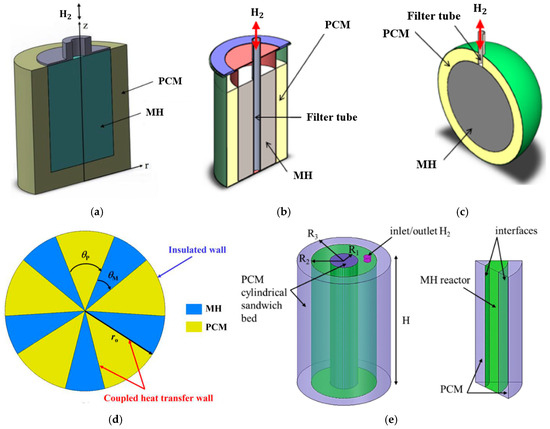 A Review on the Overall Performance of Metal Hydride-Based