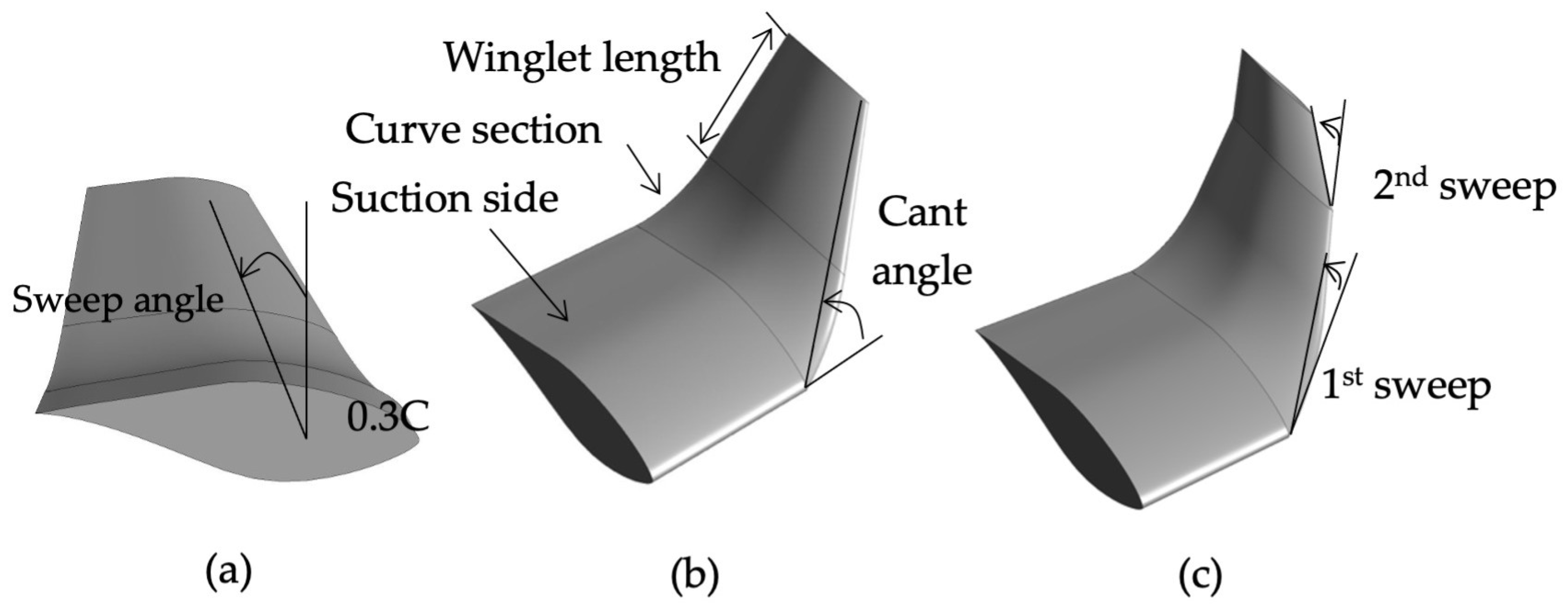 Energies 18 01292 g001