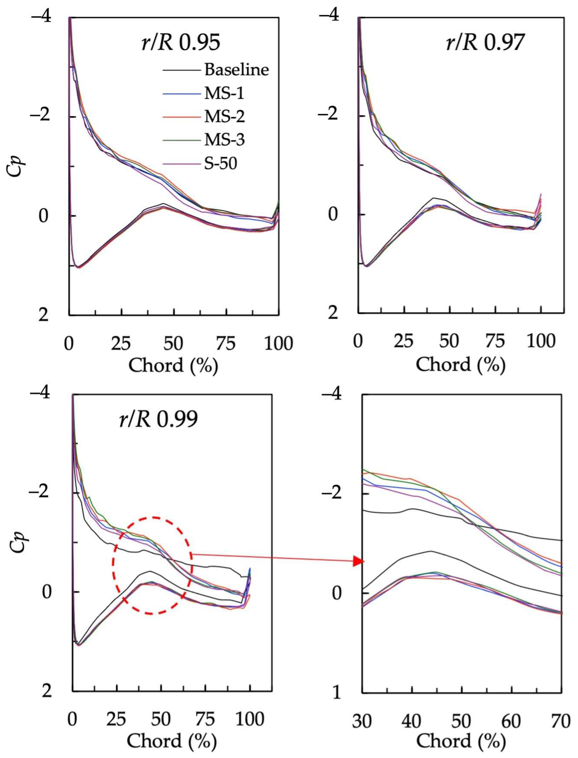 Energies 18 01292 g019