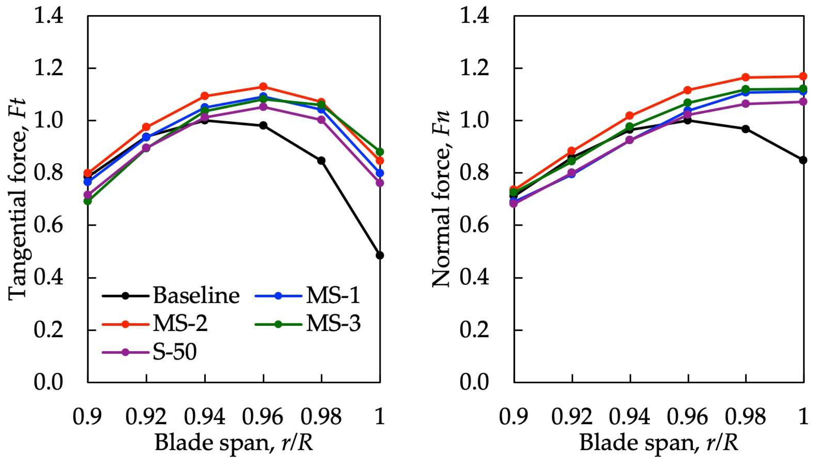 Energies 18 01292 g020
