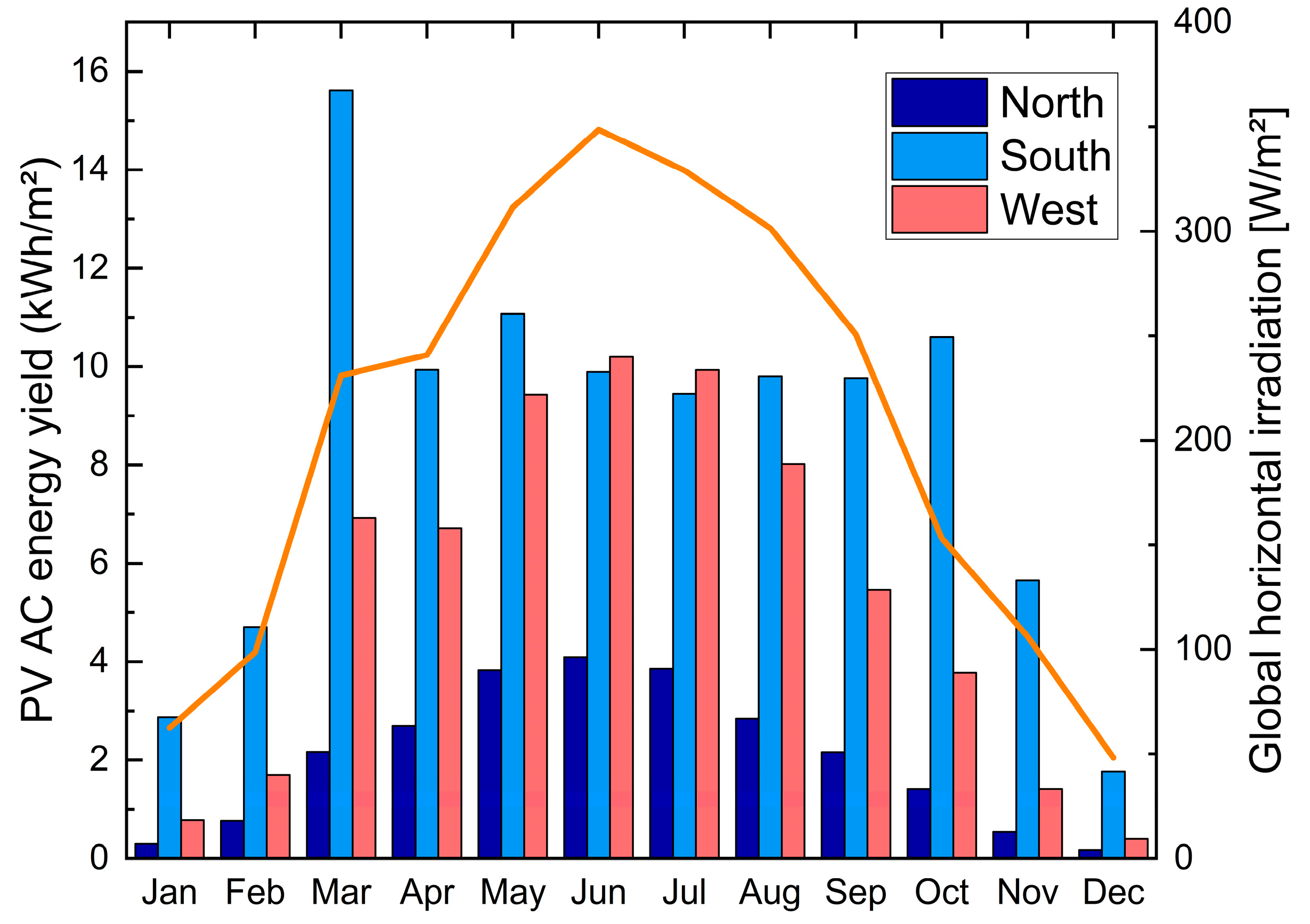 Energies 18 01293 g006