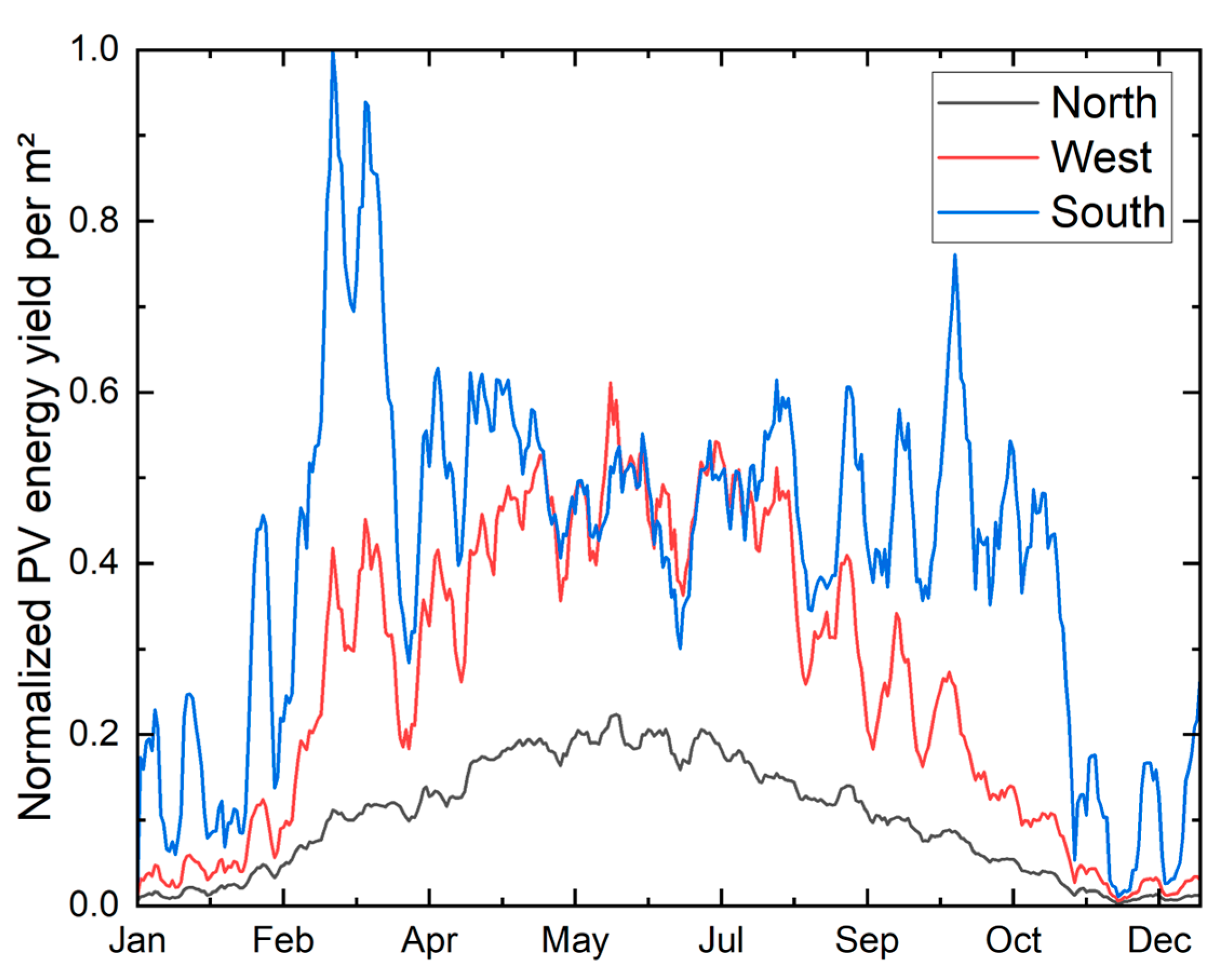 Energies 18 01293 g008