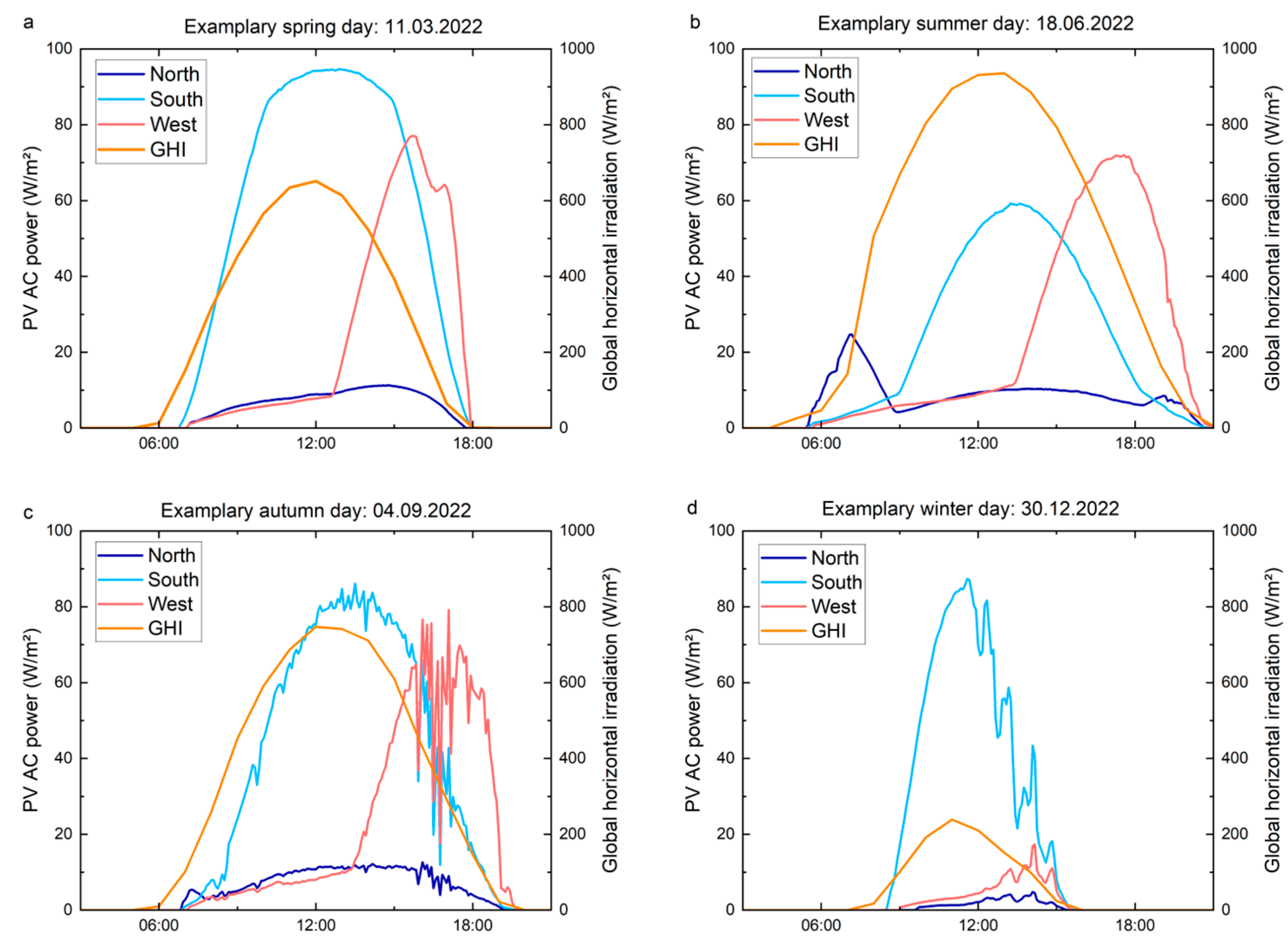 Energies 18 01293 g009