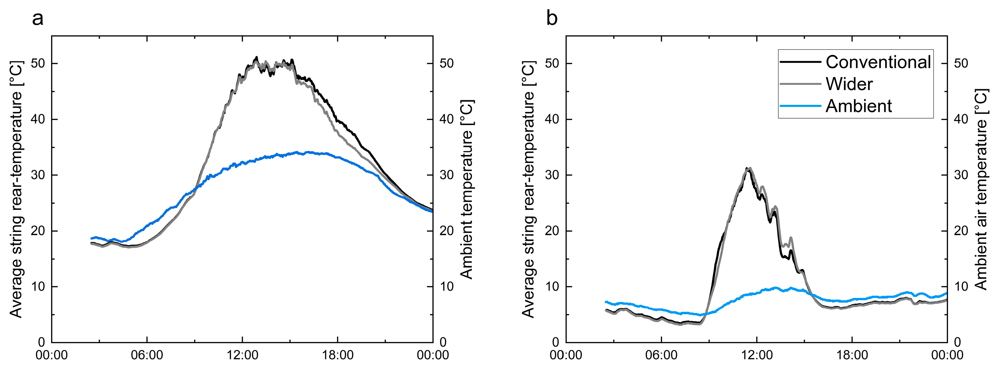 Energies 18 01293 g011