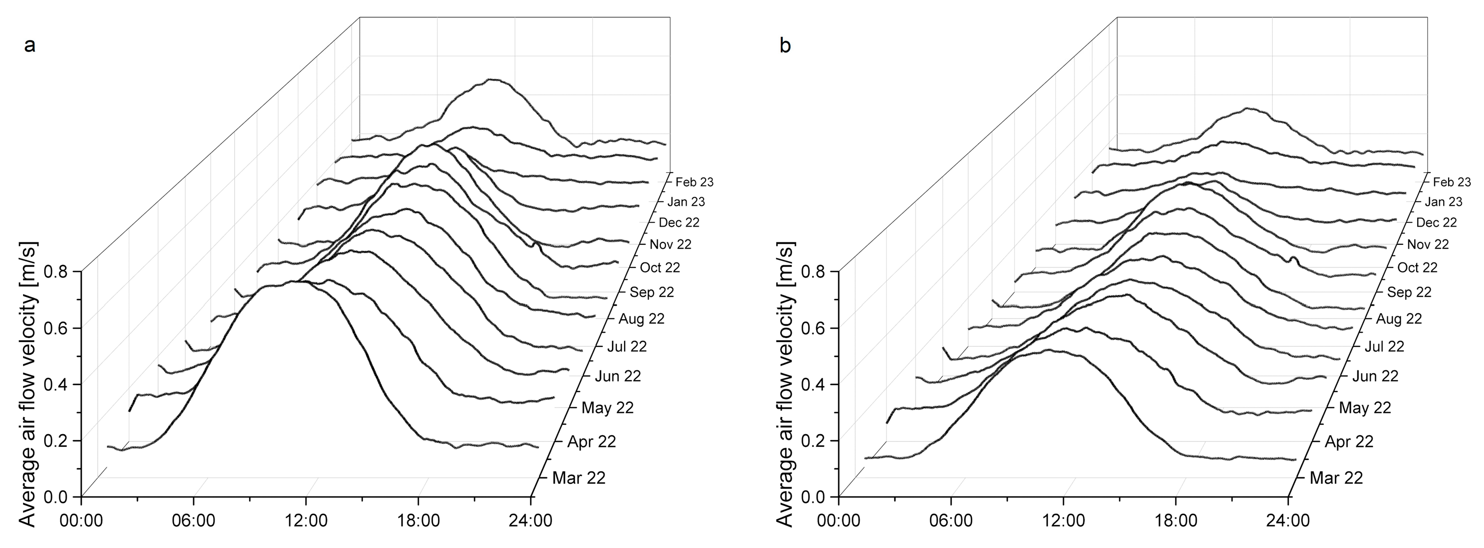 Energies 18 01293 g012