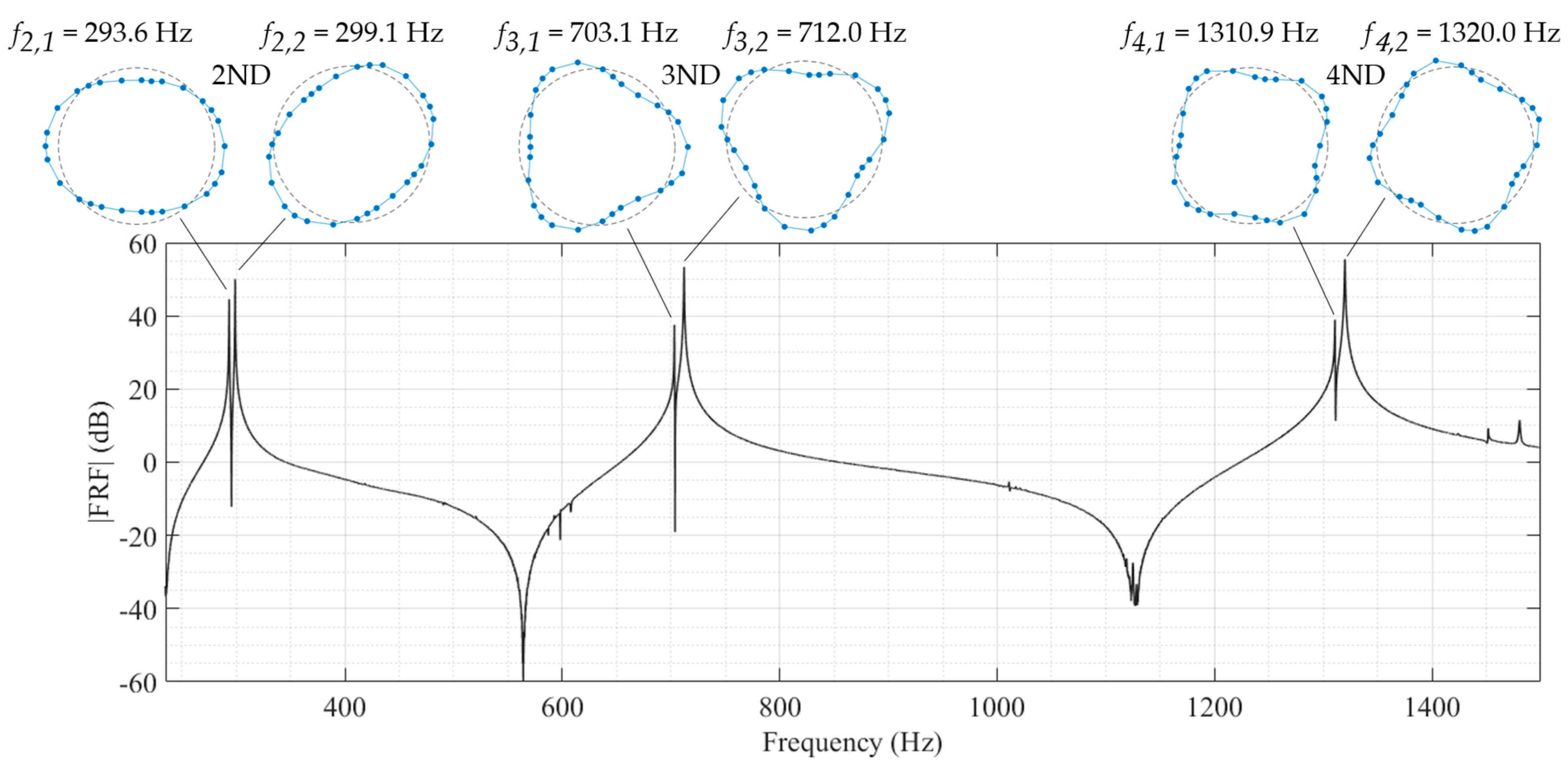 Energies 18 01295 g012