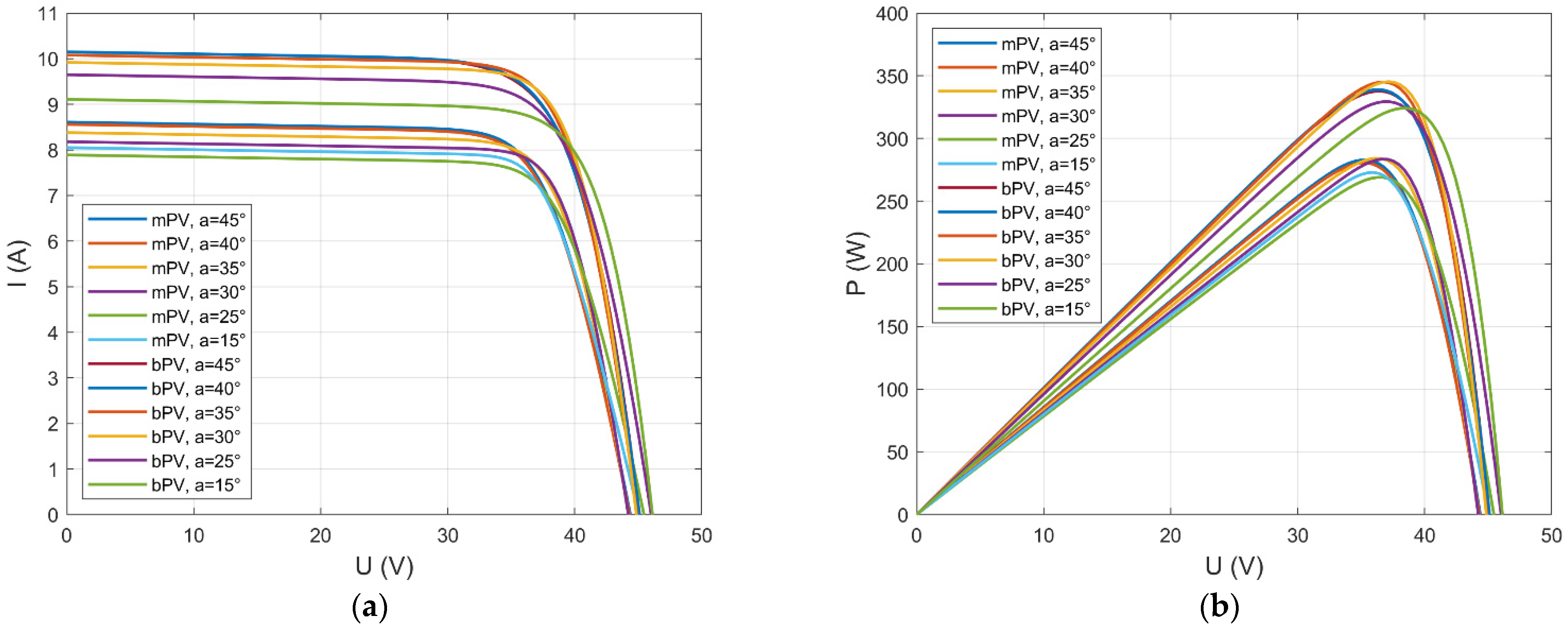 Energies 18 01296 g006