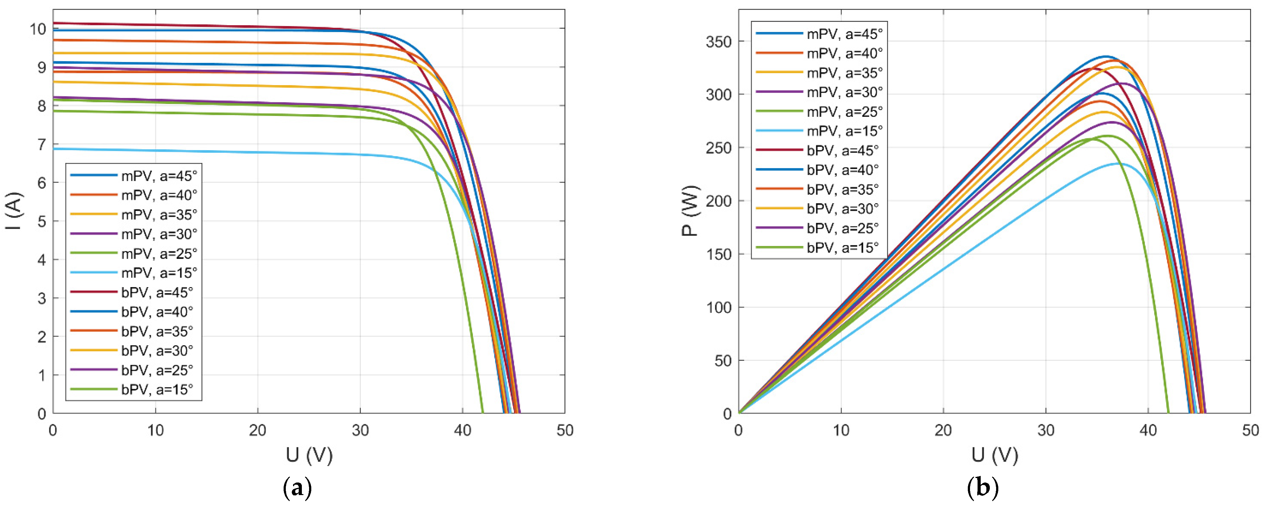 Energies 18 01296 g008