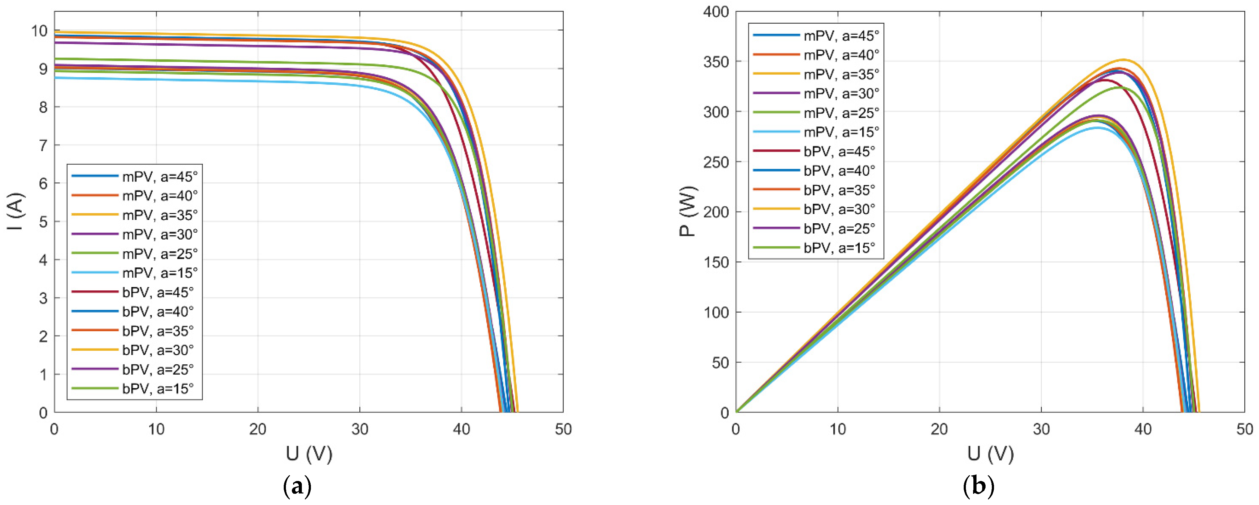 Energies 18 01296 g009