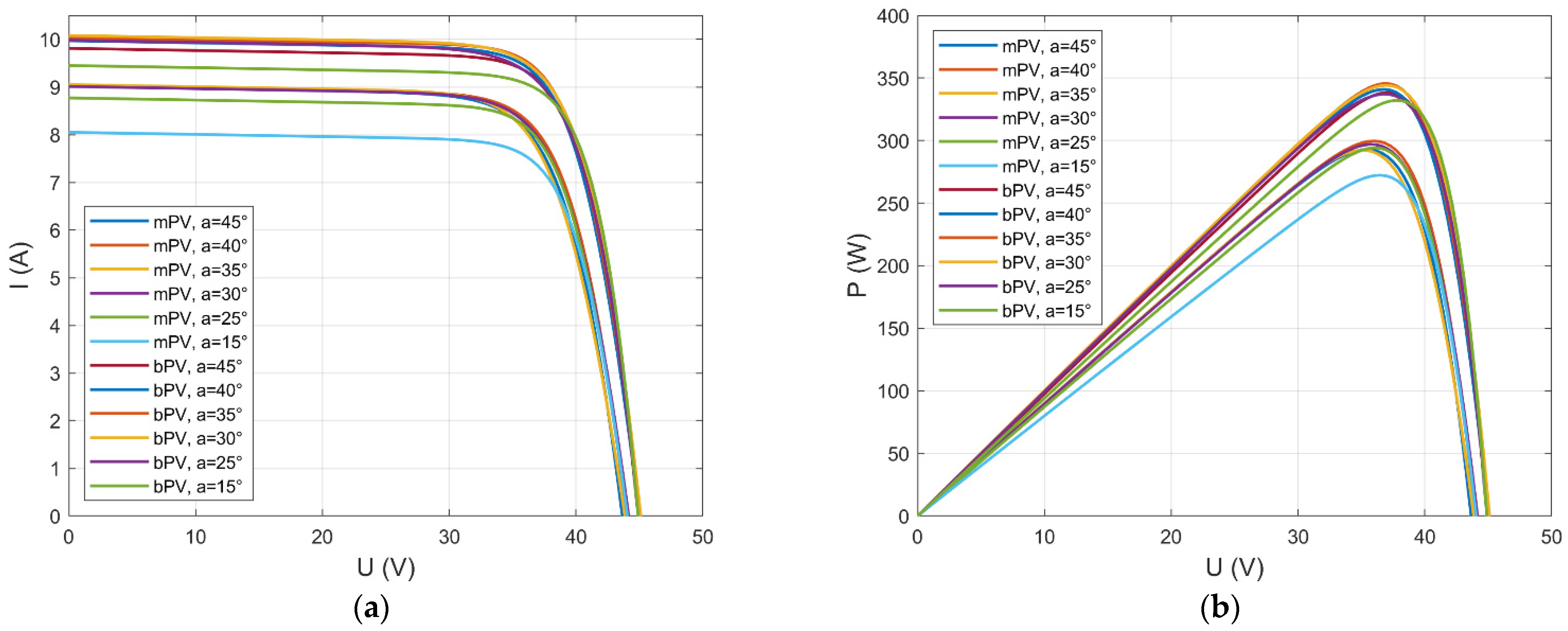 Energies 18 01296 g010