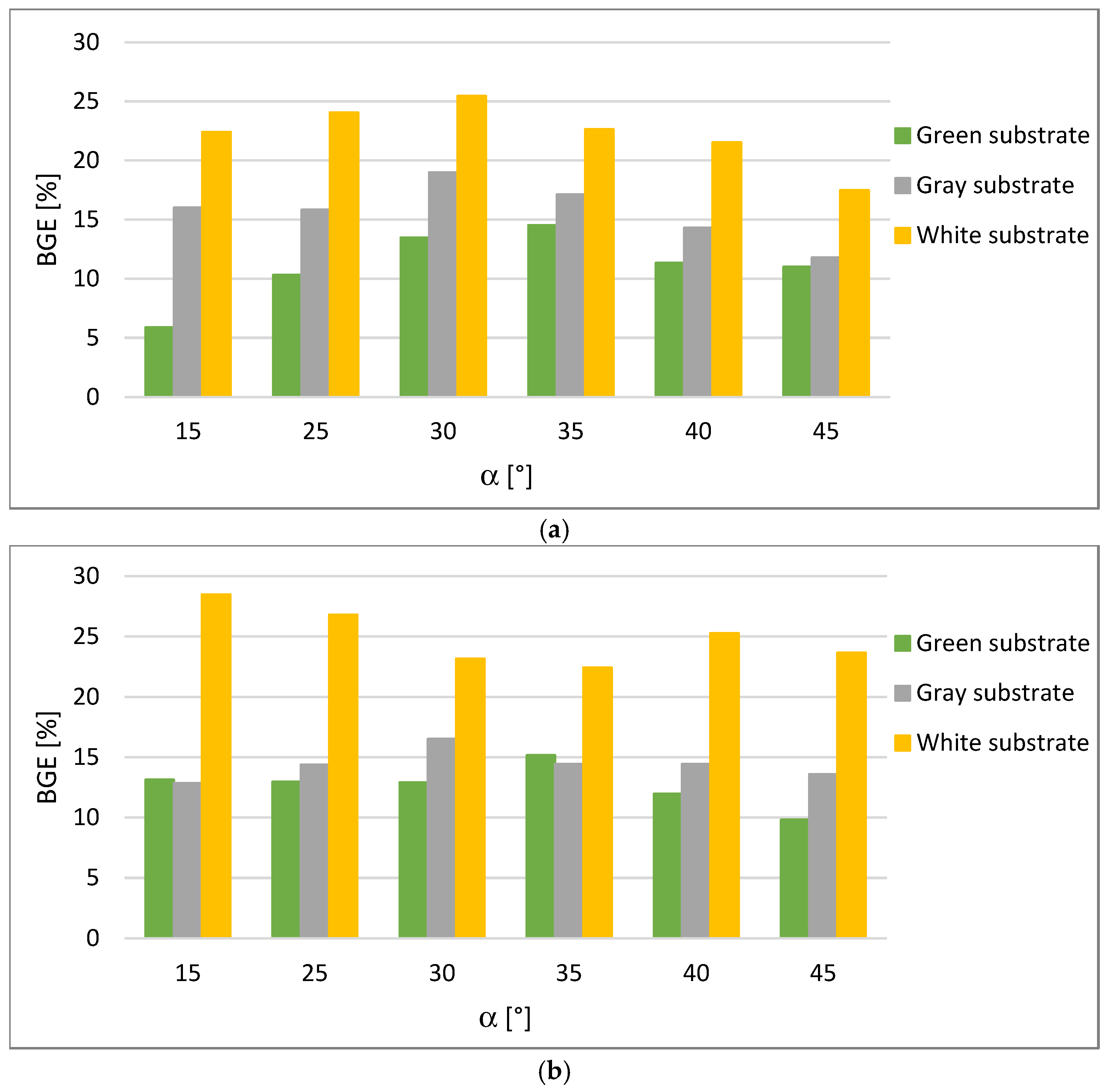 Energies 18 01296 g012a