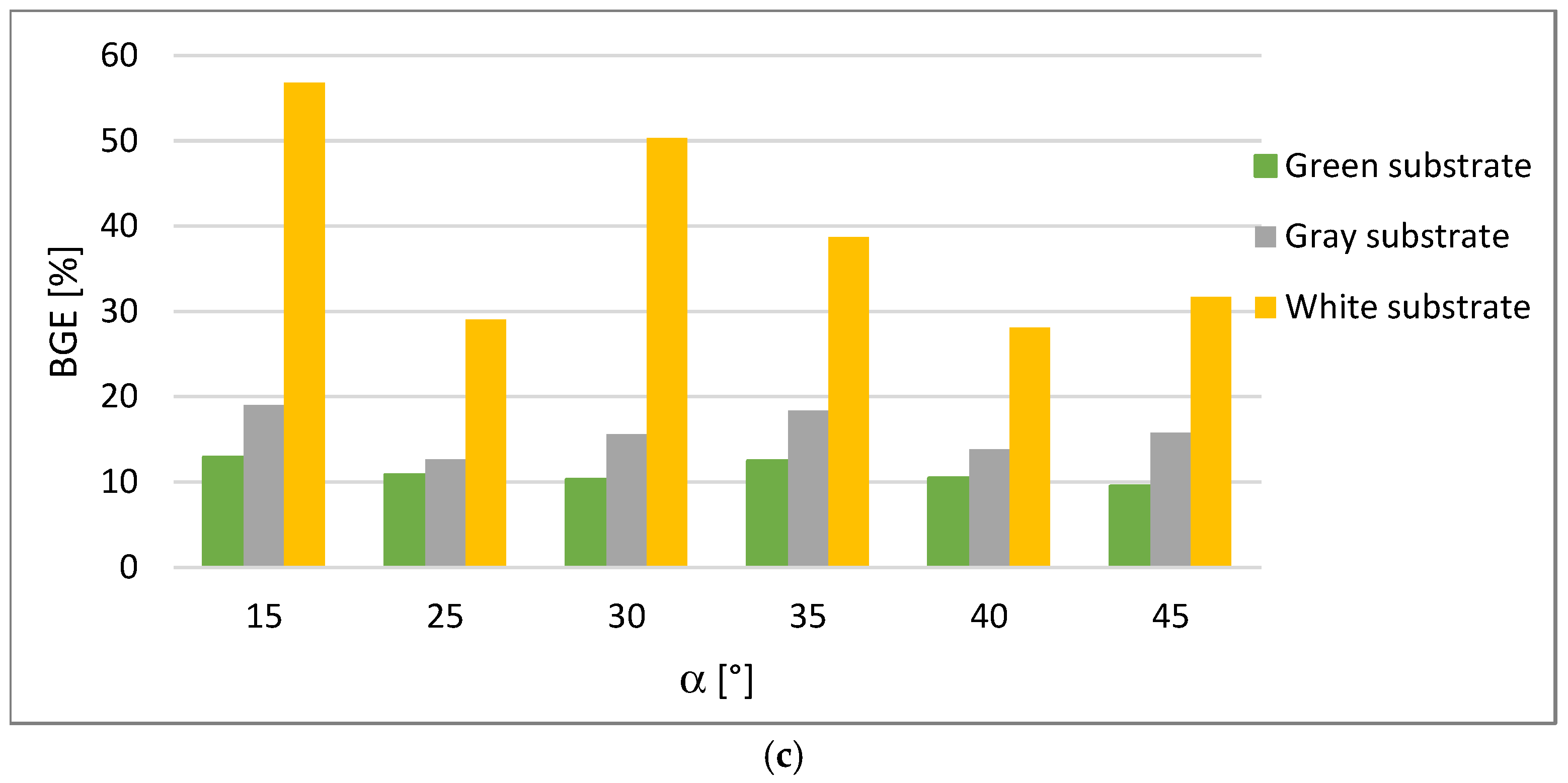 Energies 18 01296 g012b
